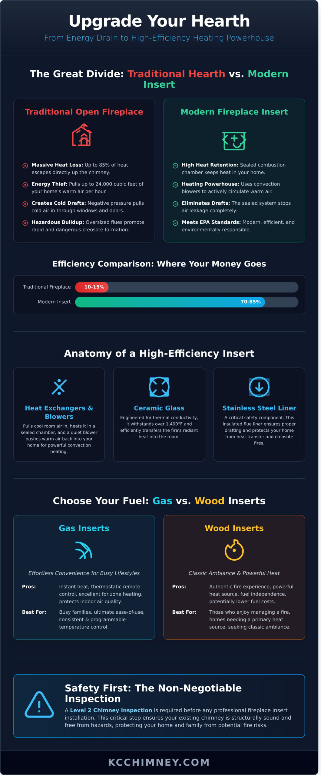 Expert Fireplace Insert Installation in KC: Upgrade Your Hearth for 2026 - Infographic
