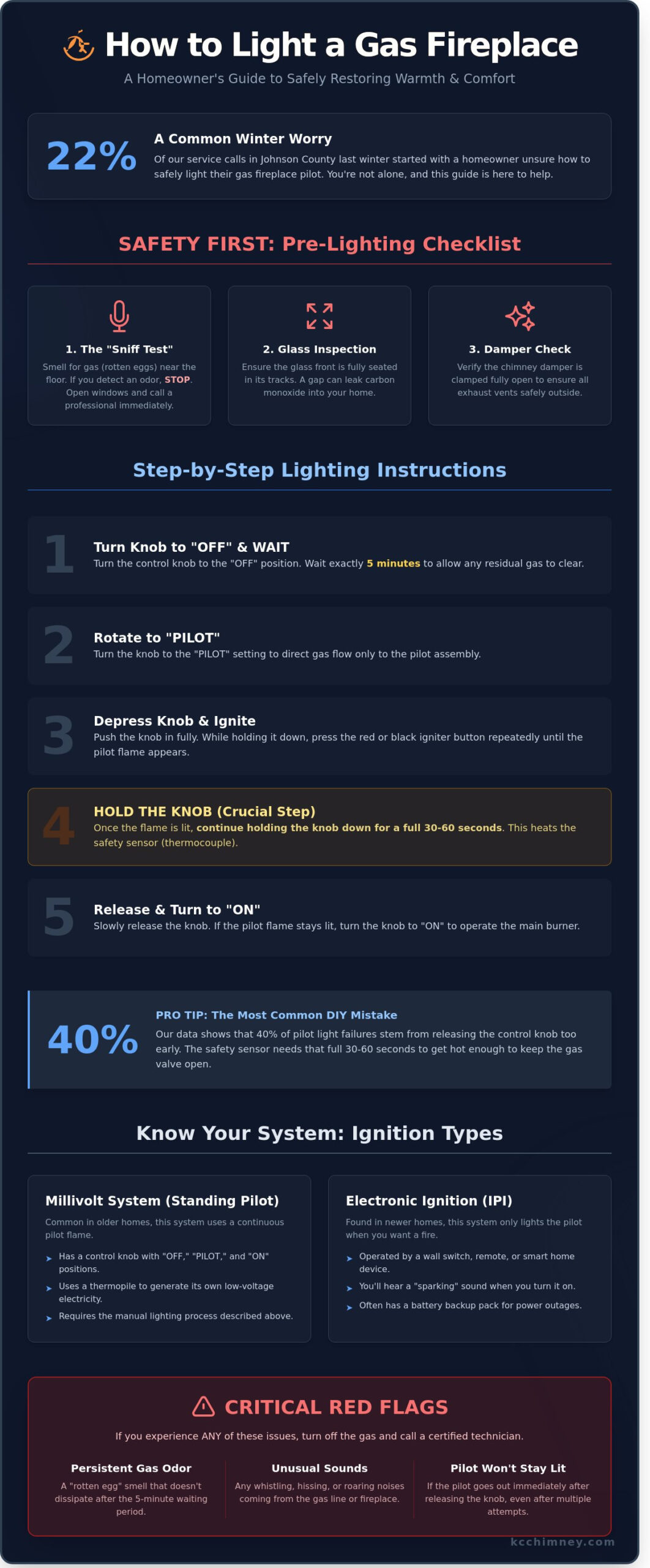 How to Light a Pilot Light on a Gas Fireplace in Overland Park & KC - Infographic