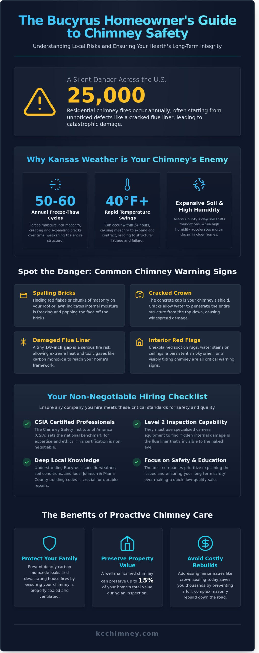 Best Chimney Repair Company in Bucyrus, KS: 2026 Homeowner Guide