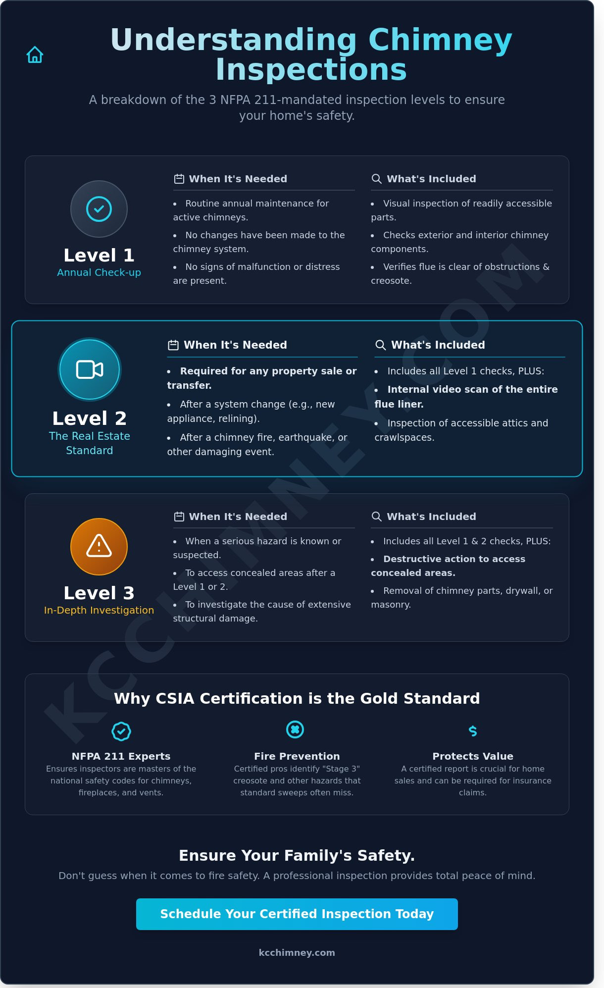 Certified Chimney Inspector in Overland Park: Protecting Your Hearth & Home in 2026