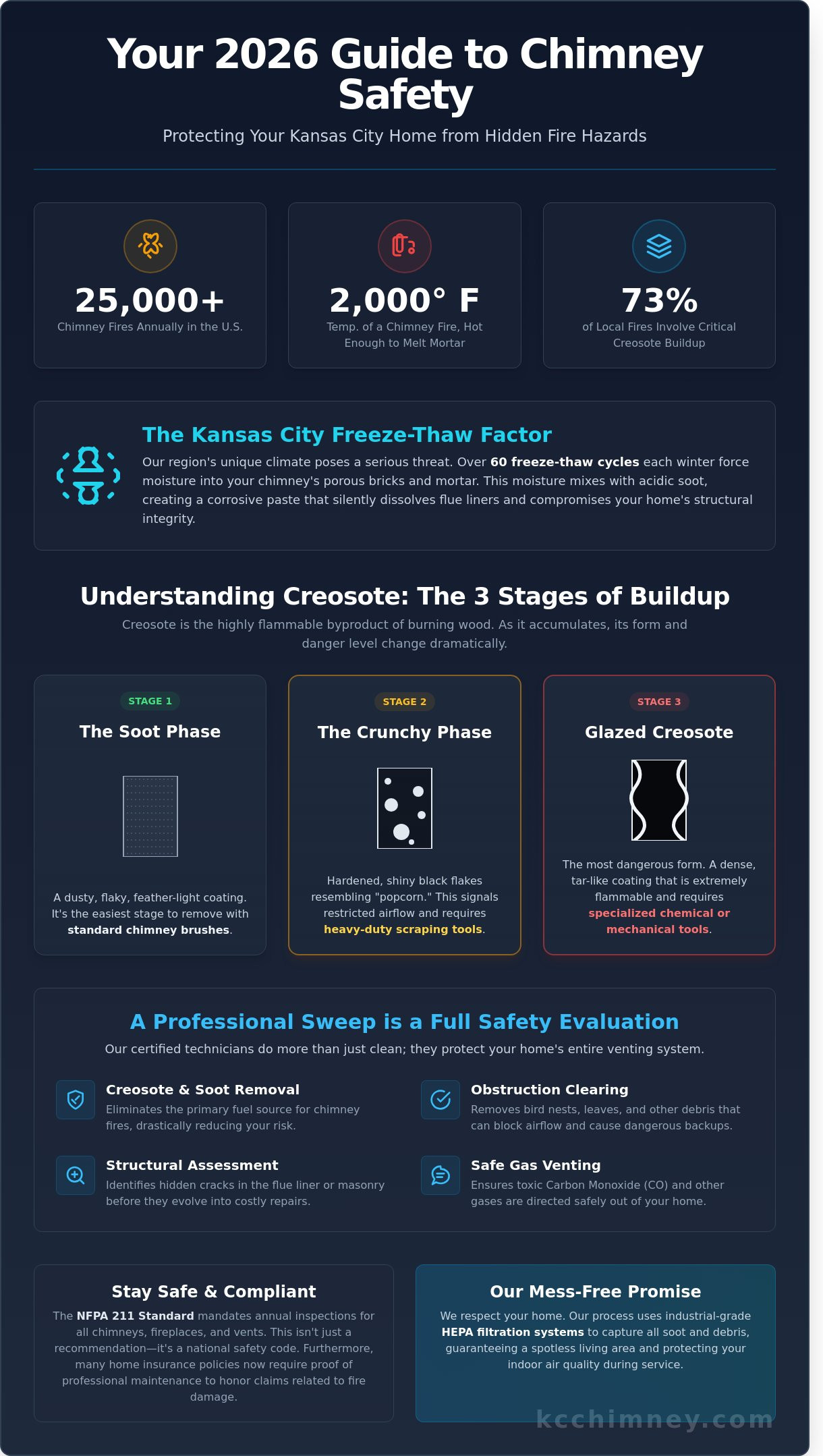 Chimney Cleaning in Kansas City: The 2026 Safety Guide for Homeowners