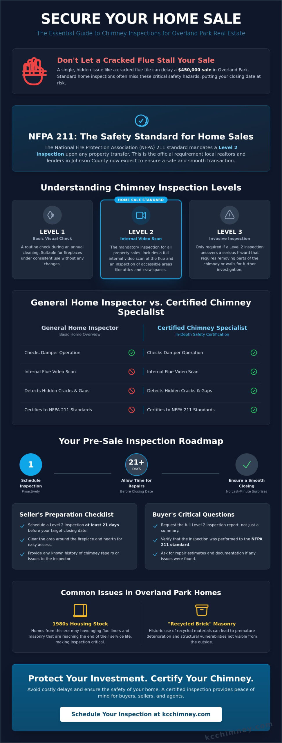 Chimney Inspection for Home Sale in Overland Park: The 2026 Seller & Buyer Guide