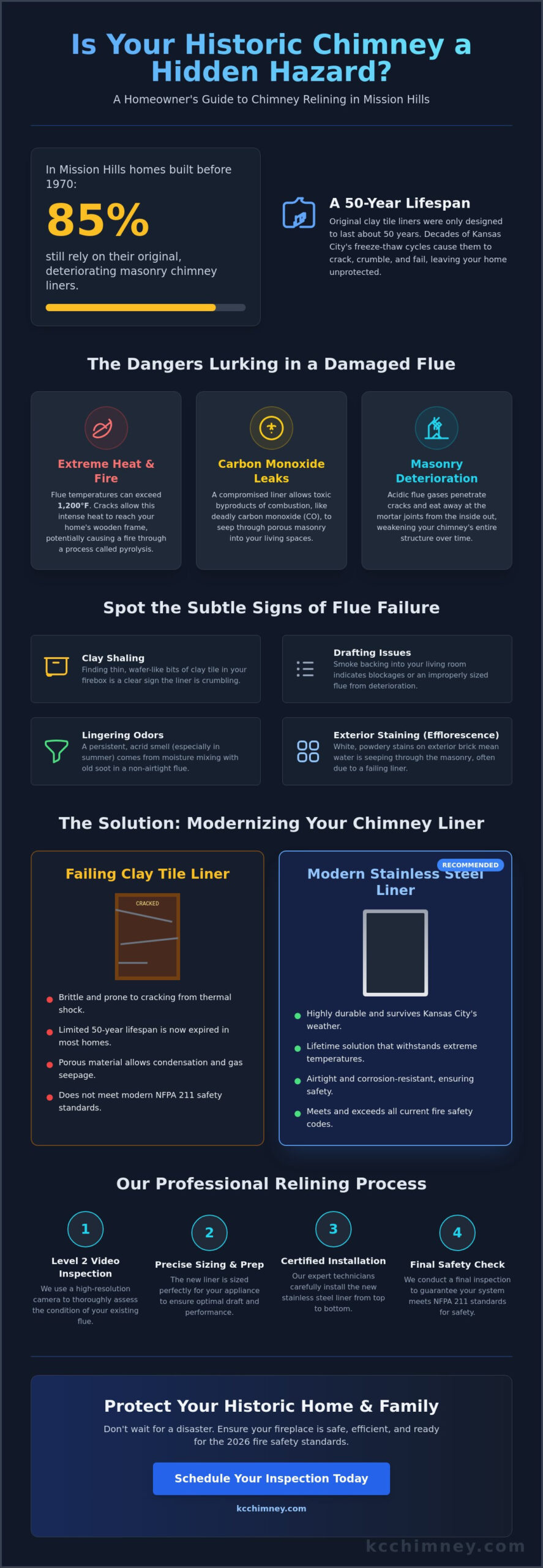 Chimney Relining in Mission Hills: Protecting Your Historic Home and Hearth