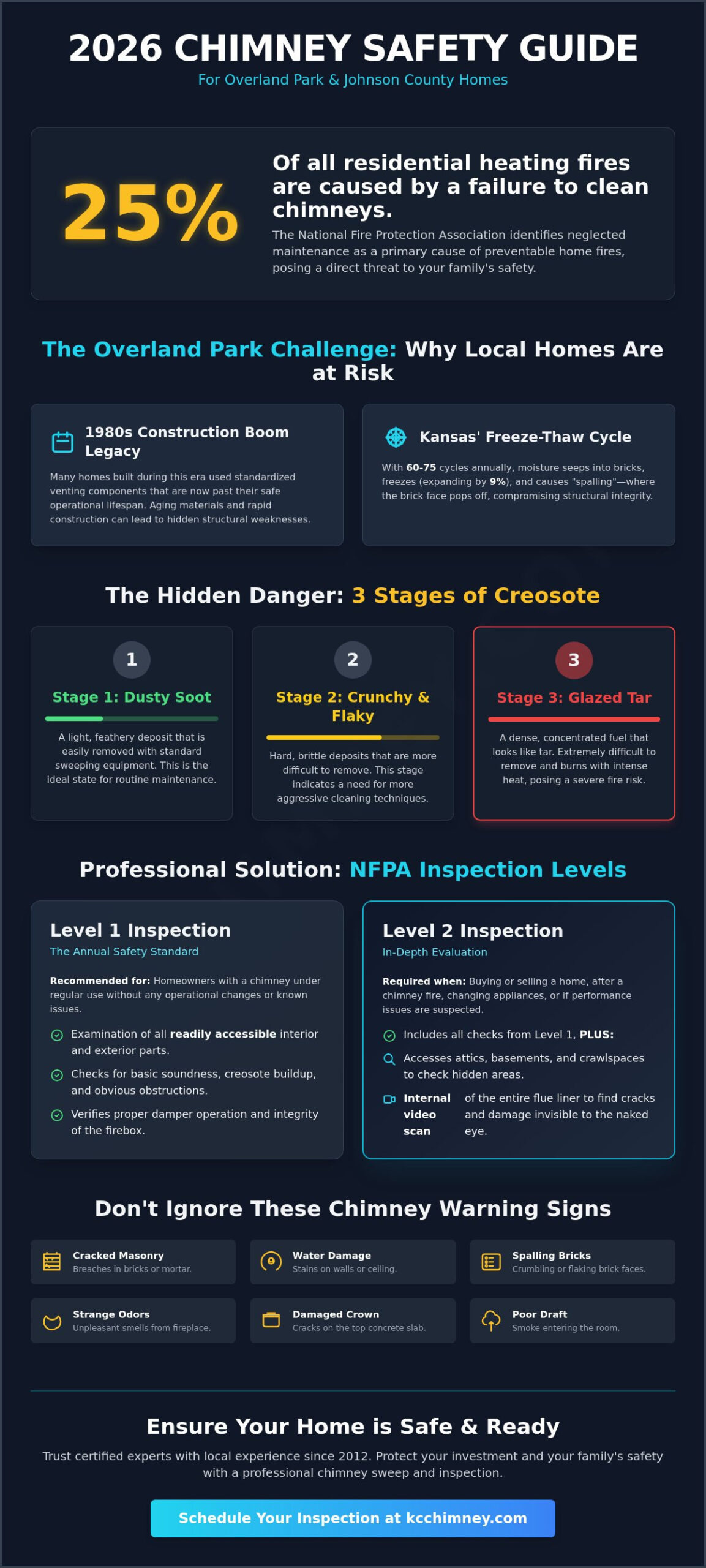 Chimney Sweep and Inspection in Overland Park: The 2026 Safety Guide