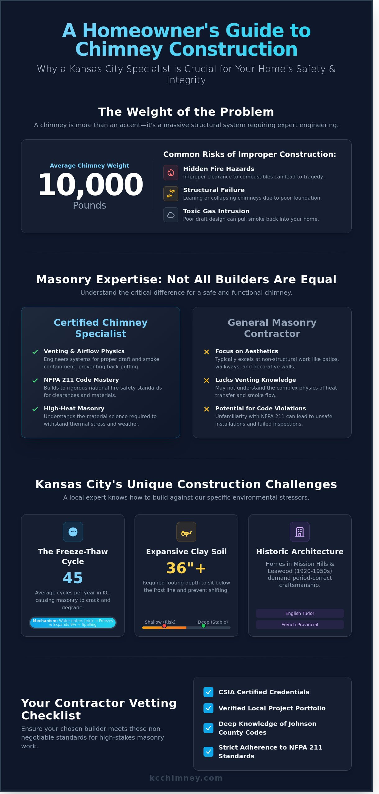 Expert Chimney Builders Near Me: Structural Masonry in Overland Park & Mission Hills