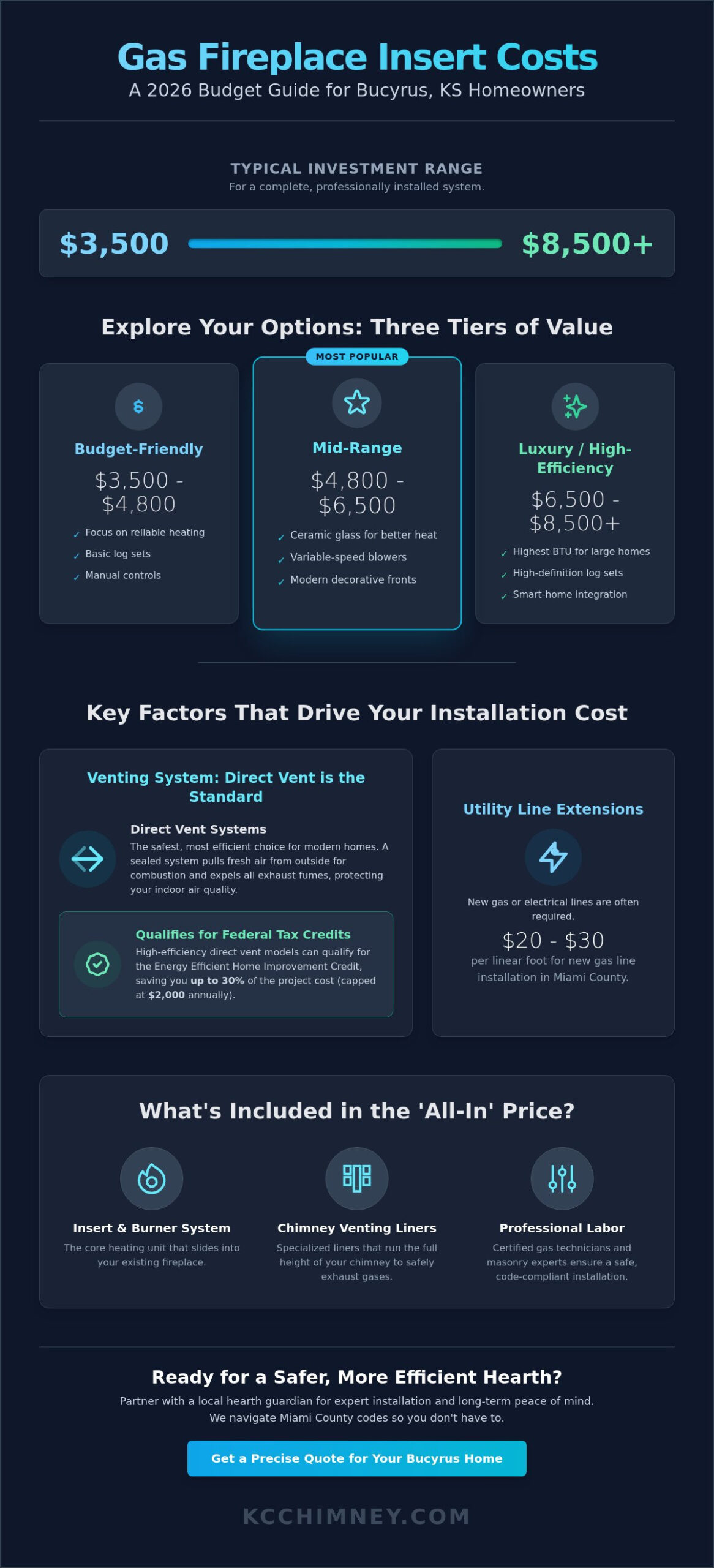 Gas Fireplace Insert Cost in Bucyrus: 2026 Homeowner’s Pricing Guide