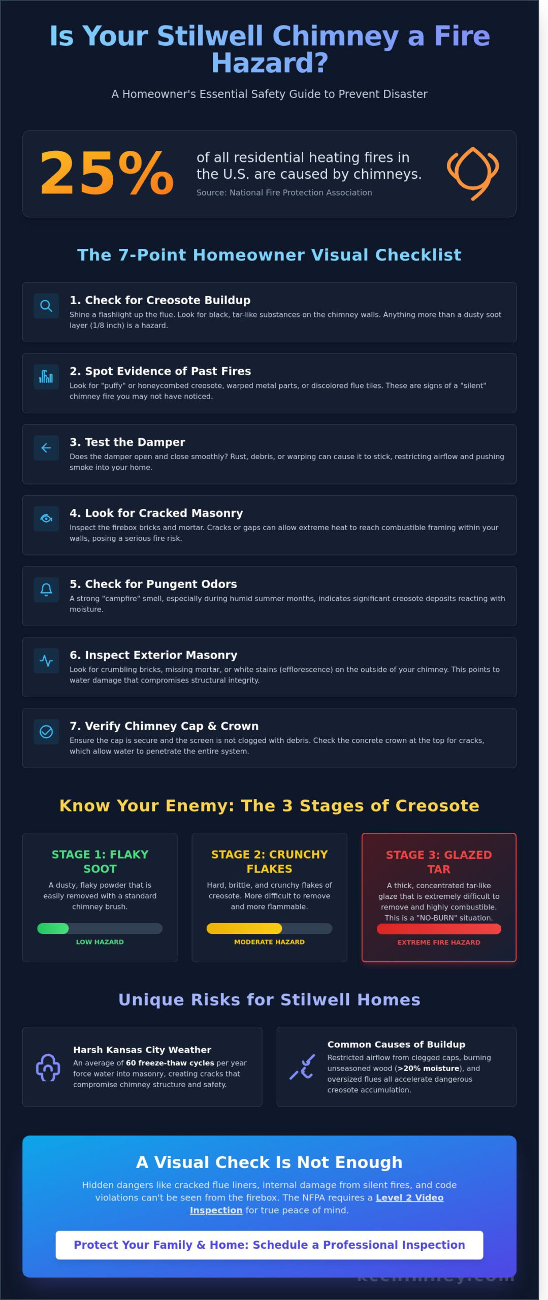 How to Know if Your Chimney is a Fire Hazard in Stilwell, KS: The 2026 Safety Checklist