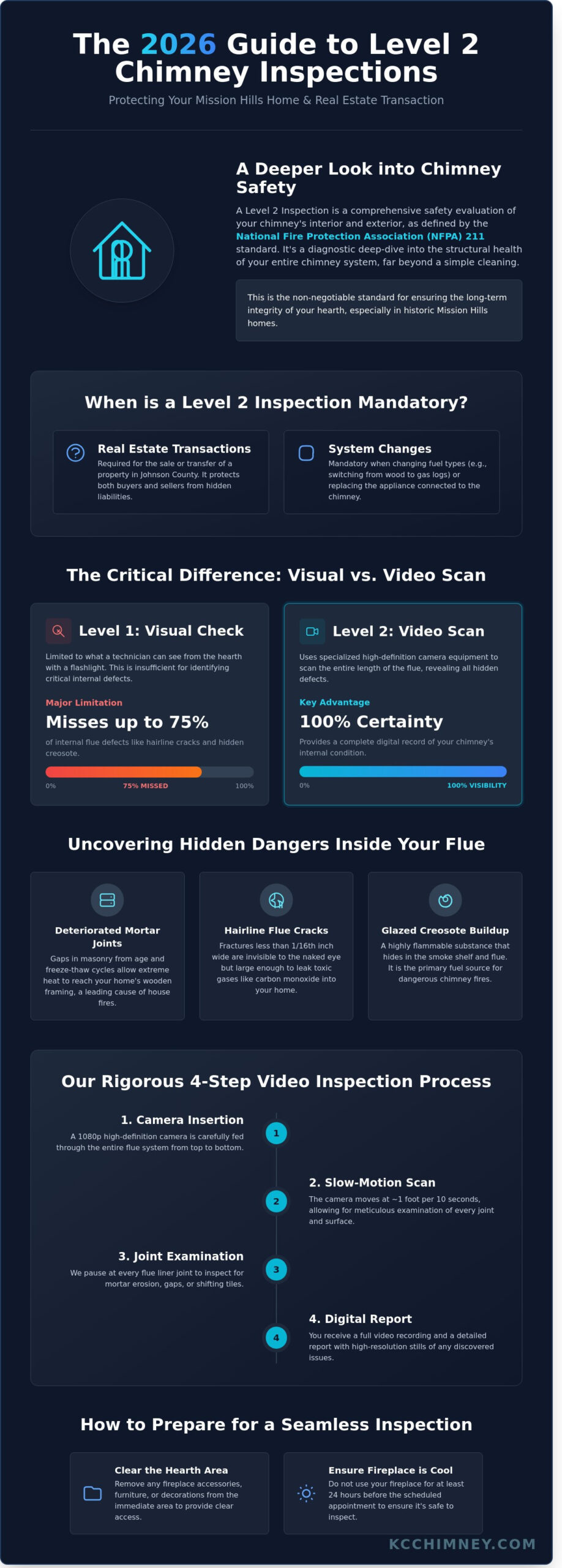 Level 2 Chimney Inspection in Mission Hills: The Complete 2026 Guide