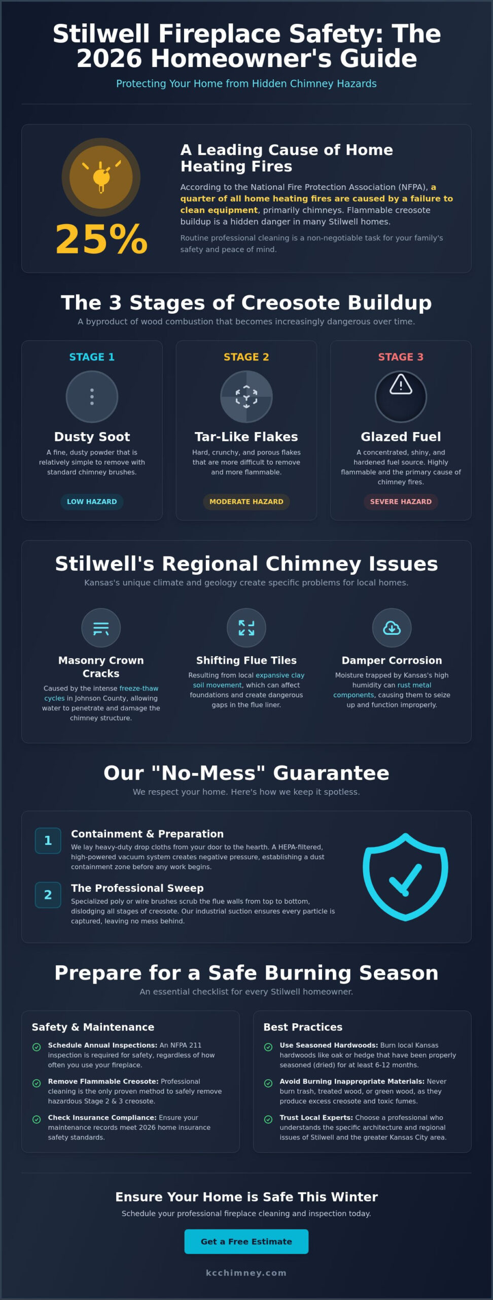 Professional Fireplace Cleaning in Stilwell, KS: The 2026 Safety Guide