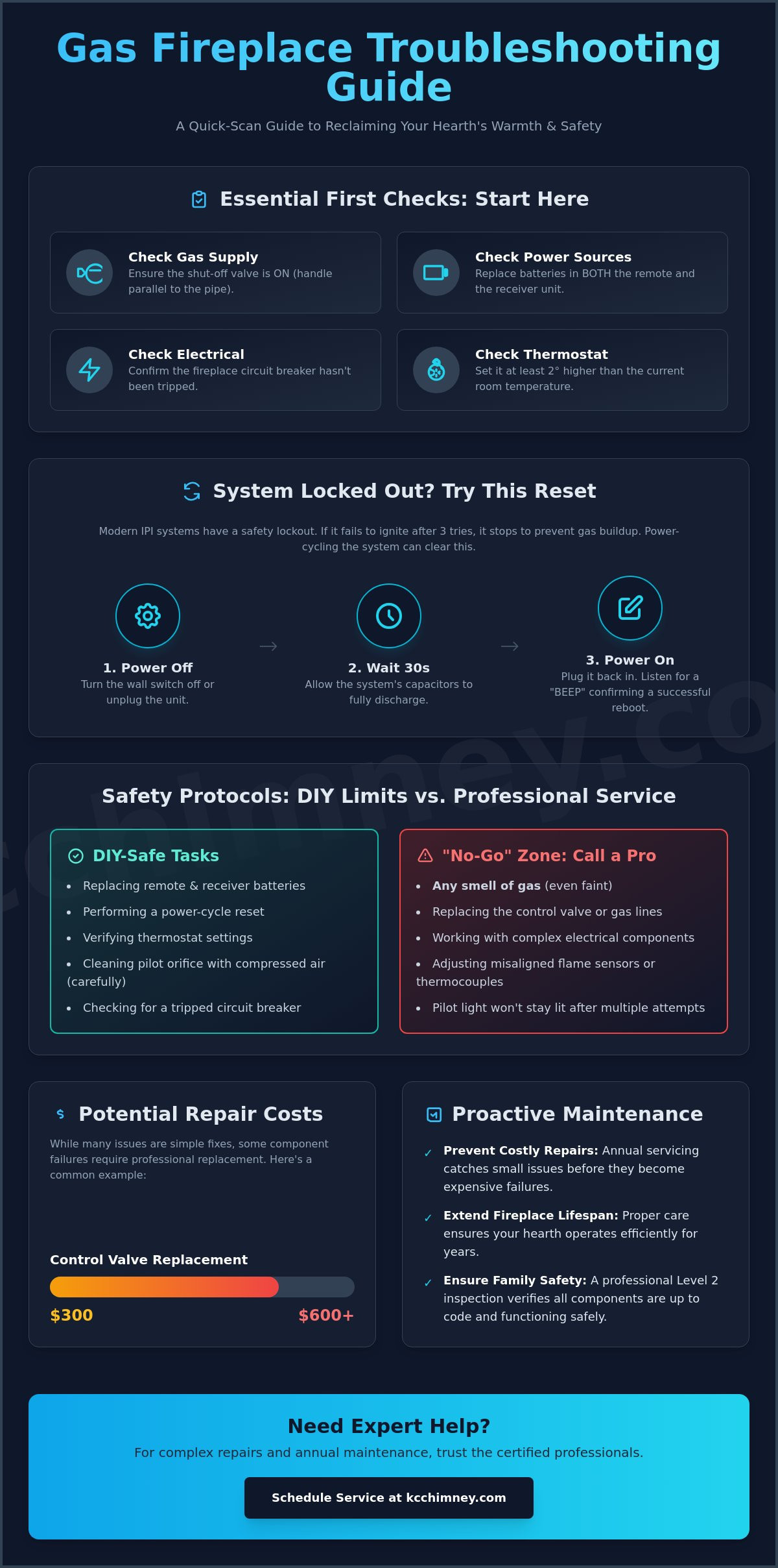 Bucyrus Gas Fireplace Troubleshooting: A 2026 Safety & Repair Guide