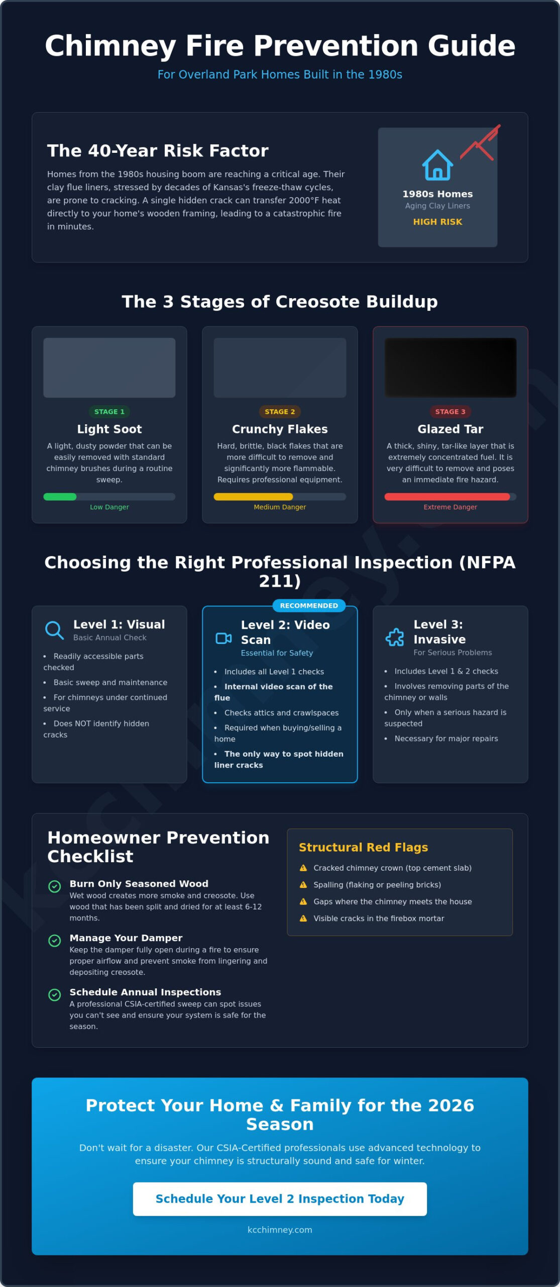 Chimney Fire Prevention in Overland Park: A Homeowner’s Safety Guide for 2026