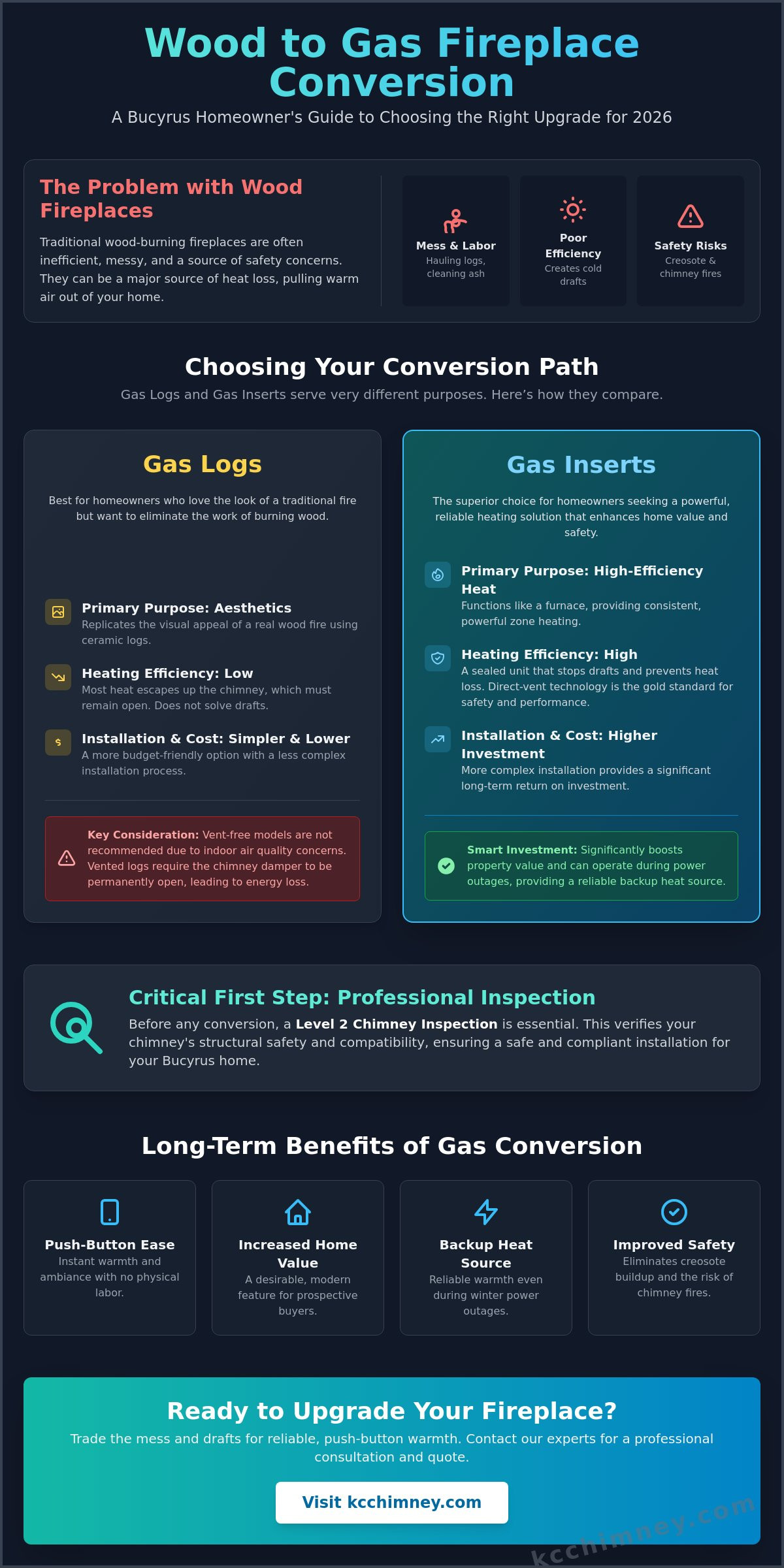 Convert Wood Fireplace to Gas in Bucyrus: The 2026 Homeowner's Guide