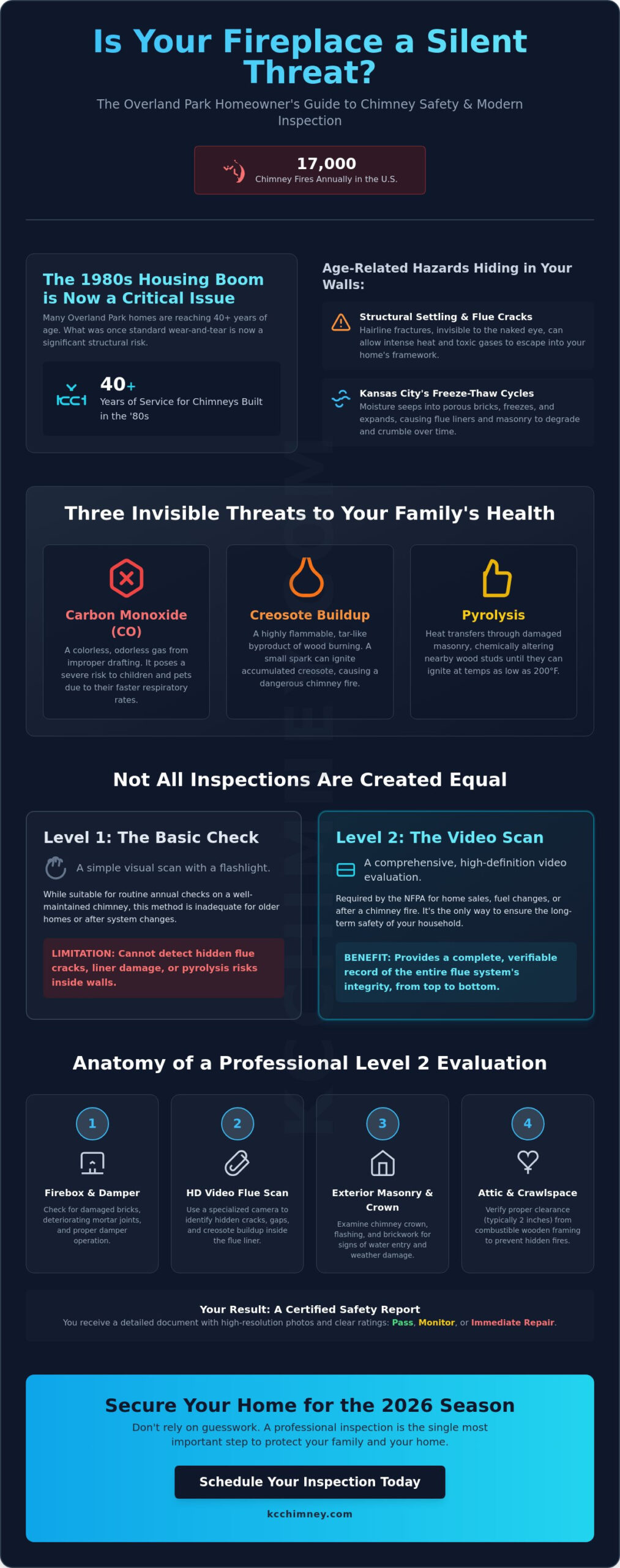 Fireplace Safety Inspection for Families in Overland Park: The 2026 Protection Guide