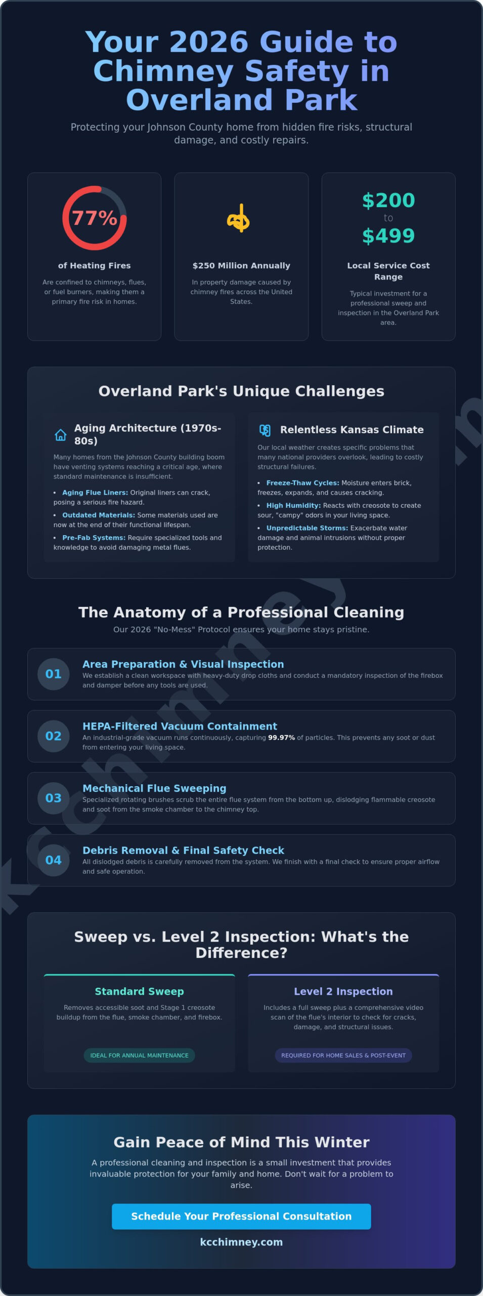 Professional Overland Park Chimney Cleaning Services: 2026 Safety & Performance Guide