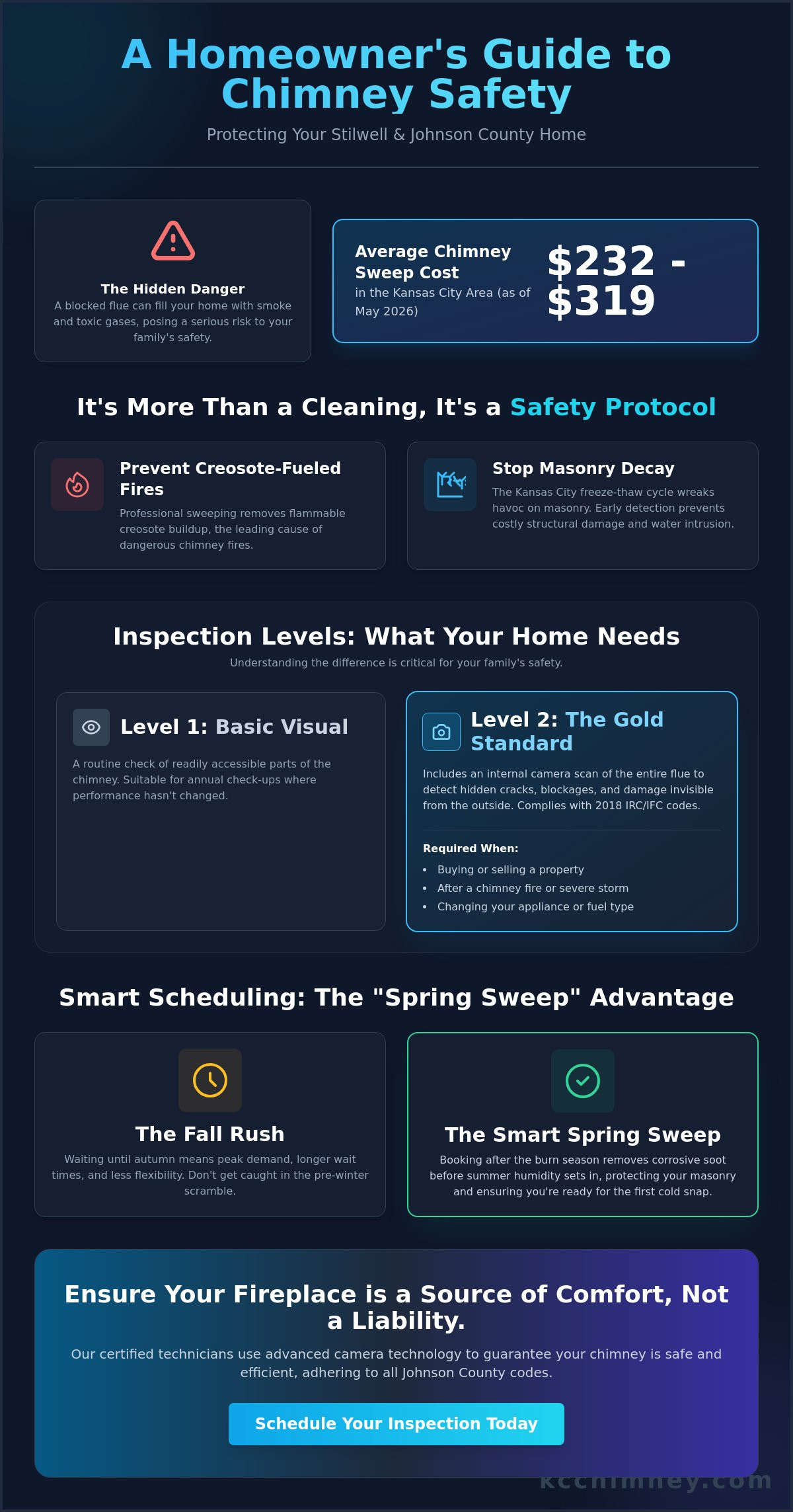 Stilwell Chimney Maintenance: The 2026 Homeowner’s Safety Guide