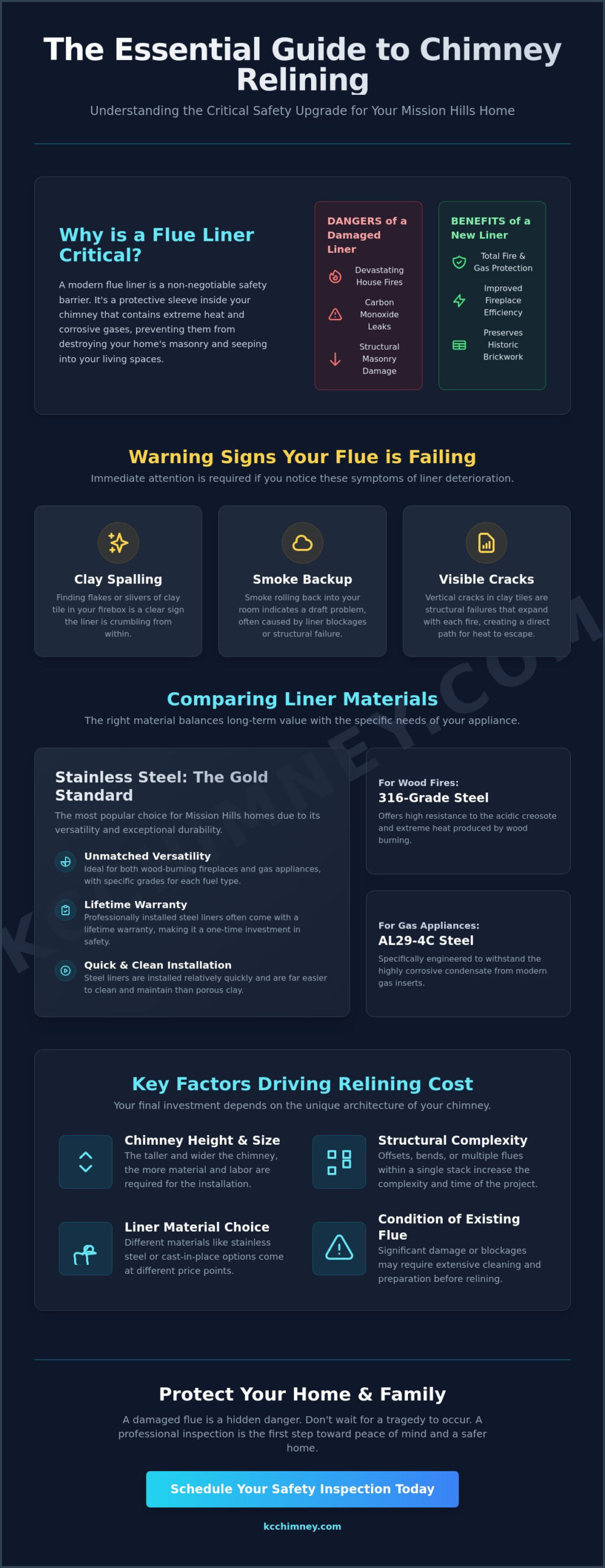 Chimney Relining Cost in Mission Hills: 2026 Homeowner’s Price & Safety Guide