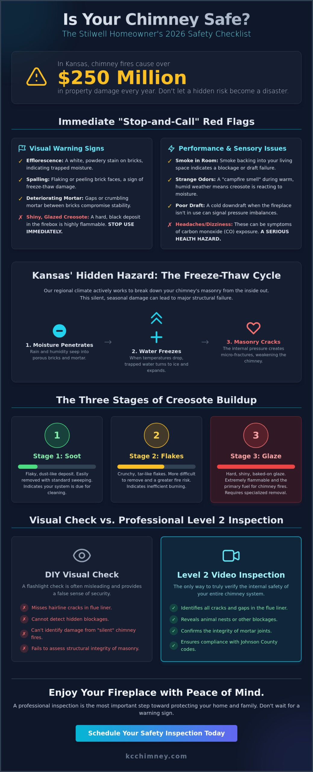 Is My Chimney Safe to Use in Stilwell? The 2026 Homeowner’s Safety Checklist