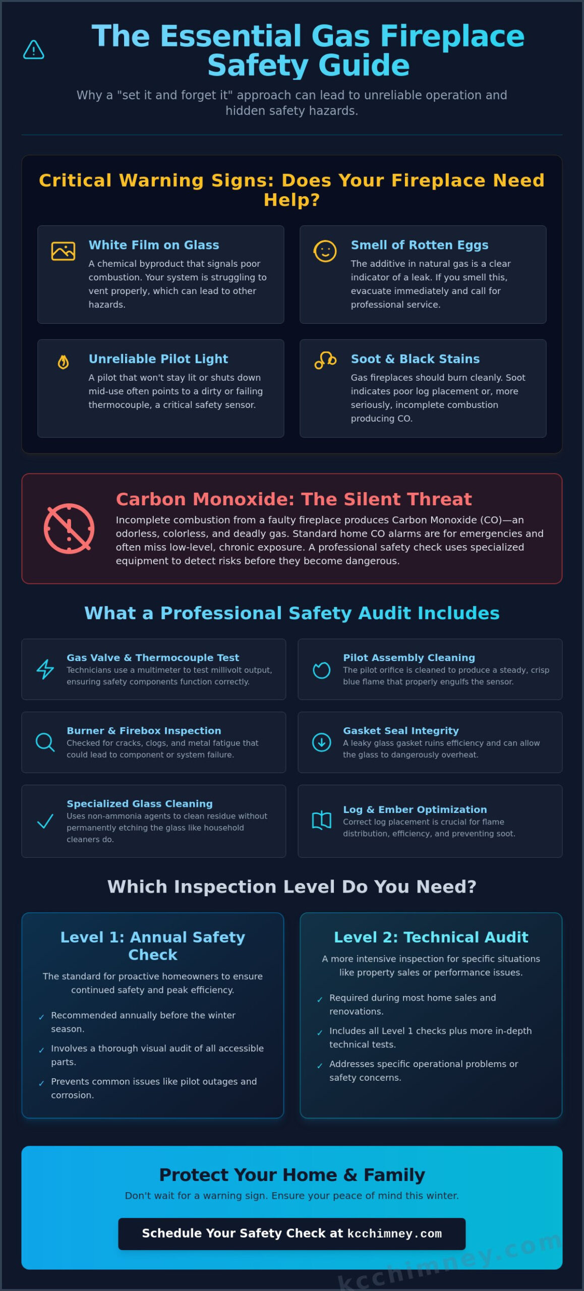 Gas Fireplace Safety Check in Mission Hills: The 2026 Homeowner’s Guide