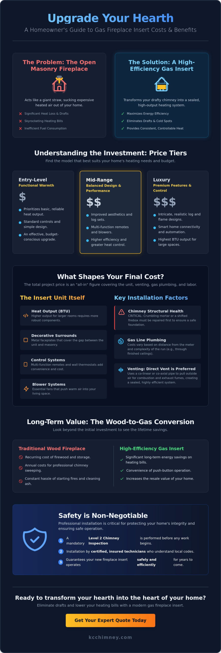 Cost to Install a Gas Fireplace Insert in Bucyrus: 2026 Homeowner Price Guide