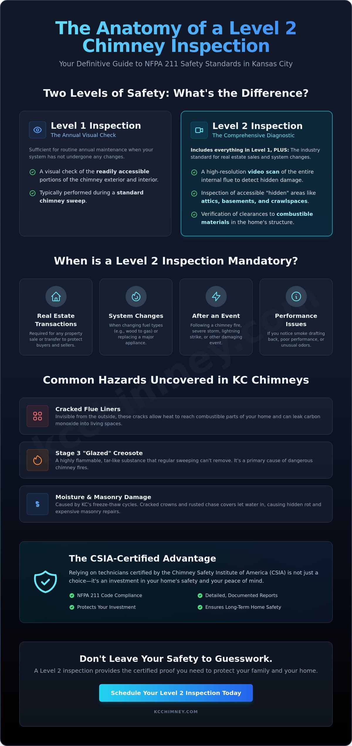 Level 2 Chimney Inspection in Kansas City: The 2026 Homeowner’s Guide