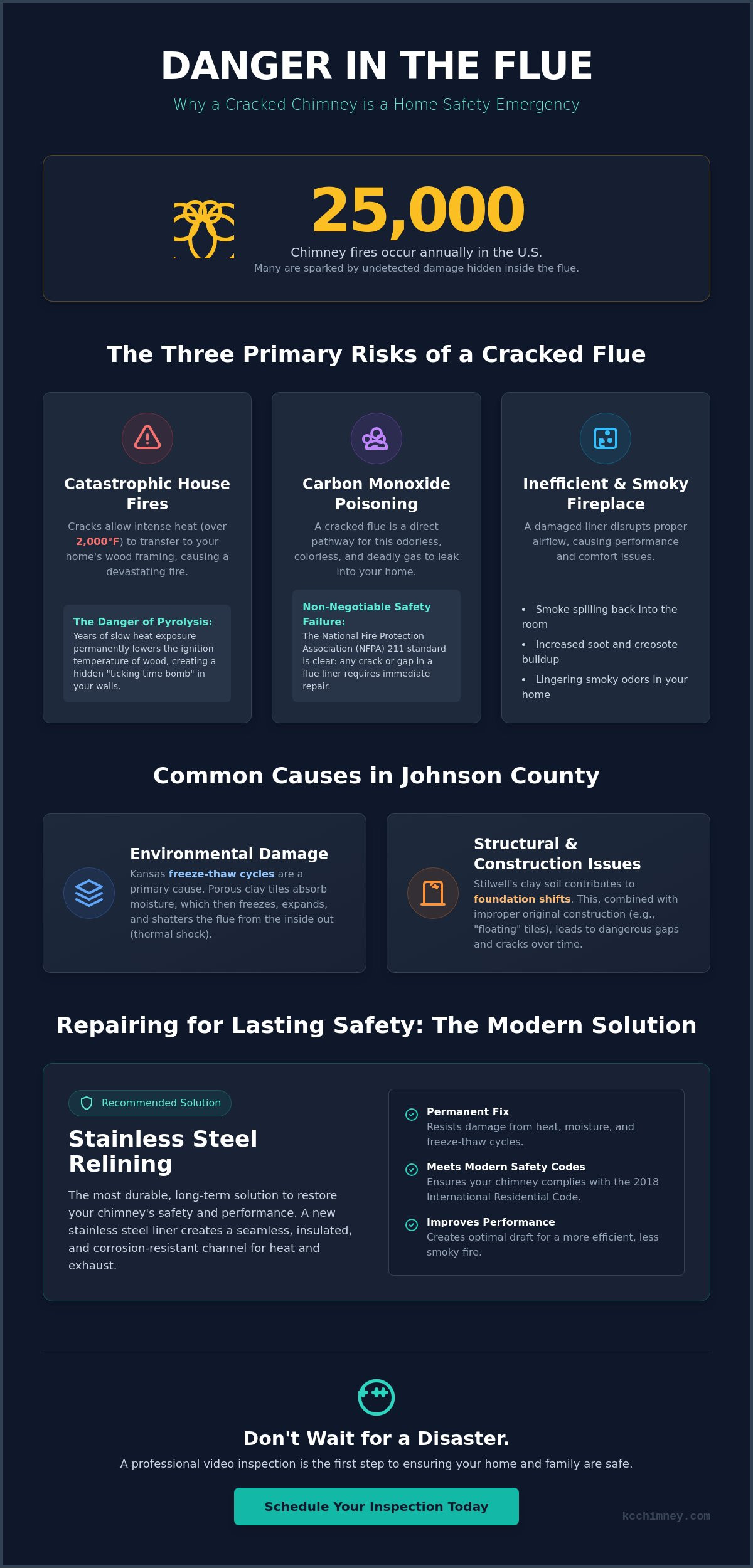 Expert Repair for a Cracked Chimney Flue in Stilwell: 2026 Homeowner Safety Guide