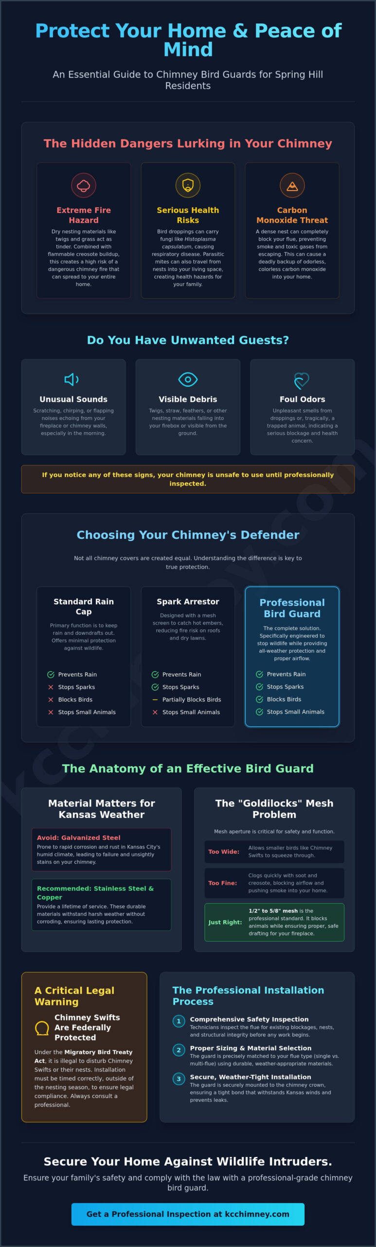 Professional Chimney Bird Guard Installation in Spring Hill: Protect Your Home & Hearth