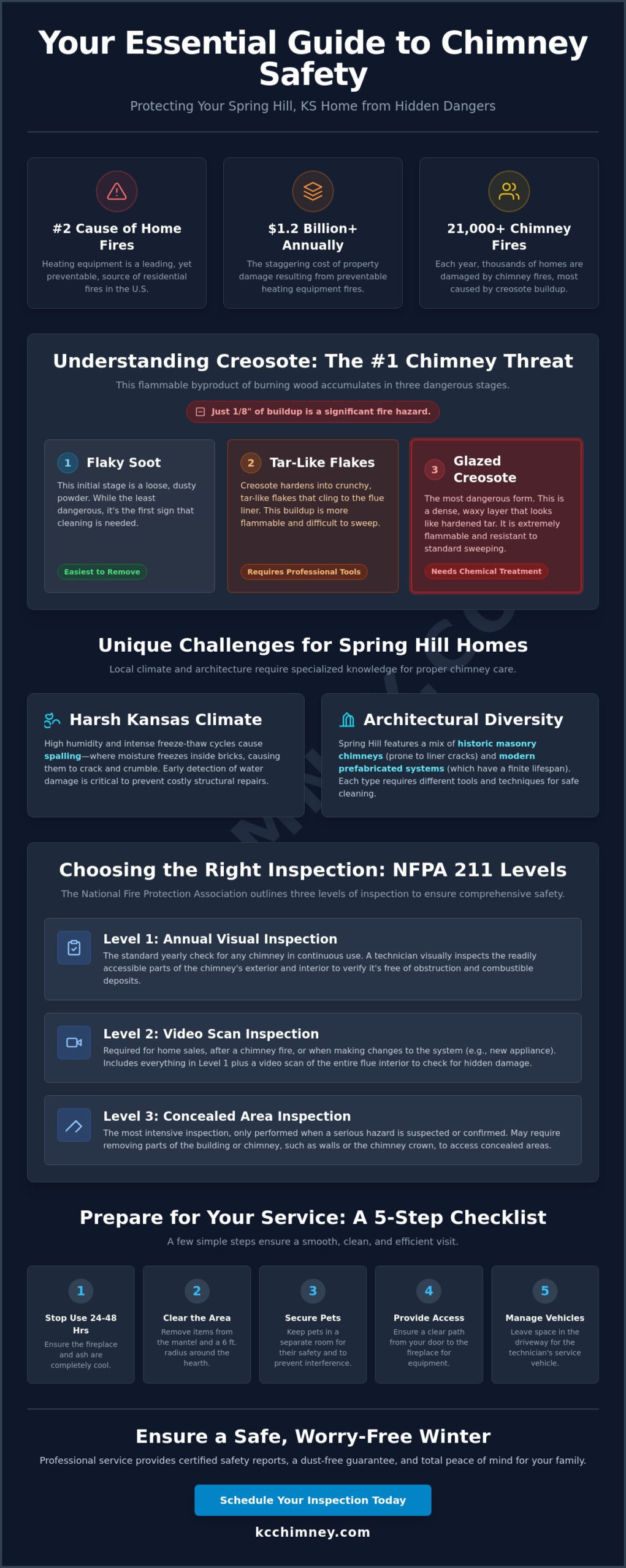 Chimney Sweep Spring Hill KS: The 2026 Homeowner’s Safety & Cleaning Guide