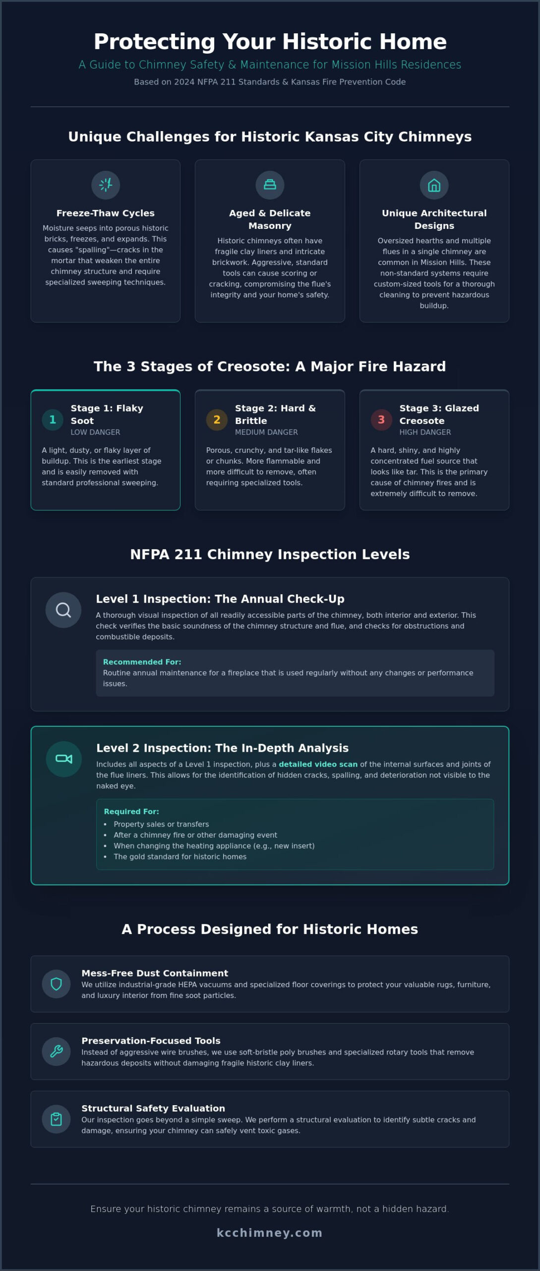 Mission Hills Fireplace Cleaning and Inspection: The 2026 Safety Guide