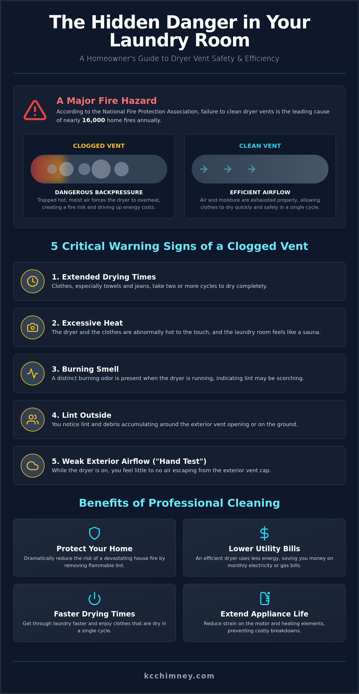 Professional Spring Hill Dryer Vent Cleaning: 2026 Safety & Efficiency Guide