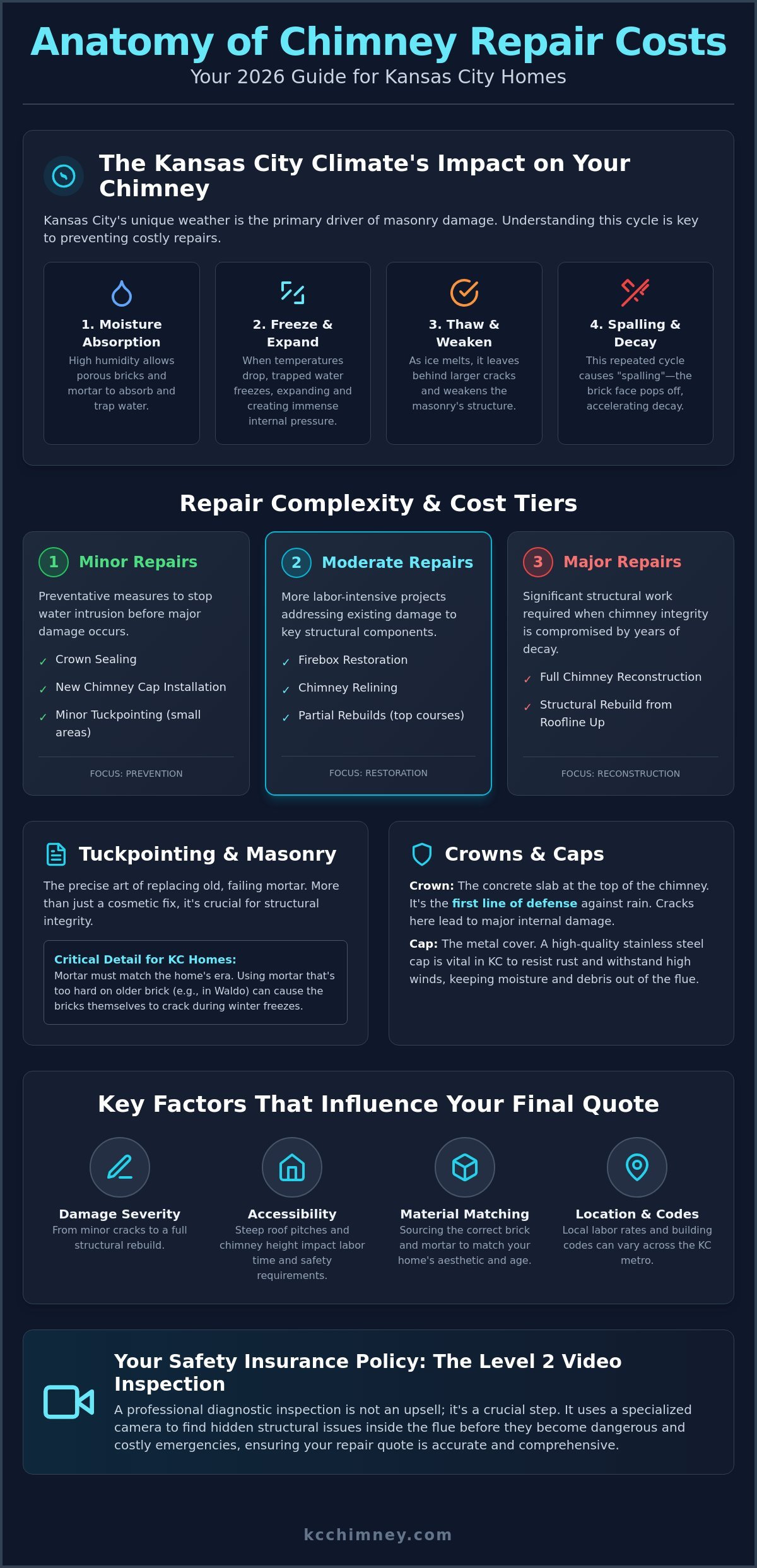 Chimney Repair Cost in Kansas City: 2026 Homeowner’s Budgeting Guide