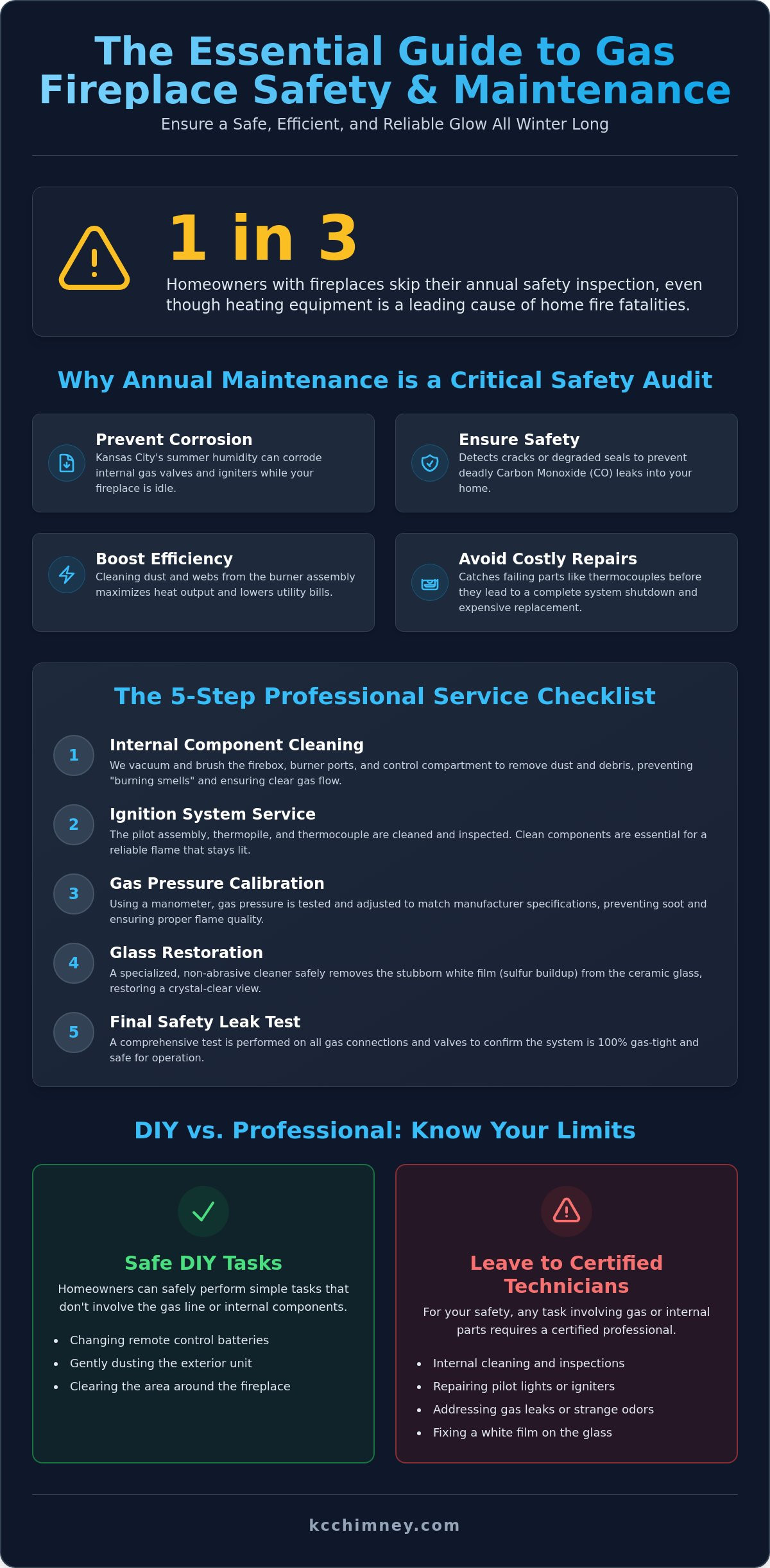 Gas Fireplace Maintenance in Kansas City: The 2026 Homeowner’s Safety Guide