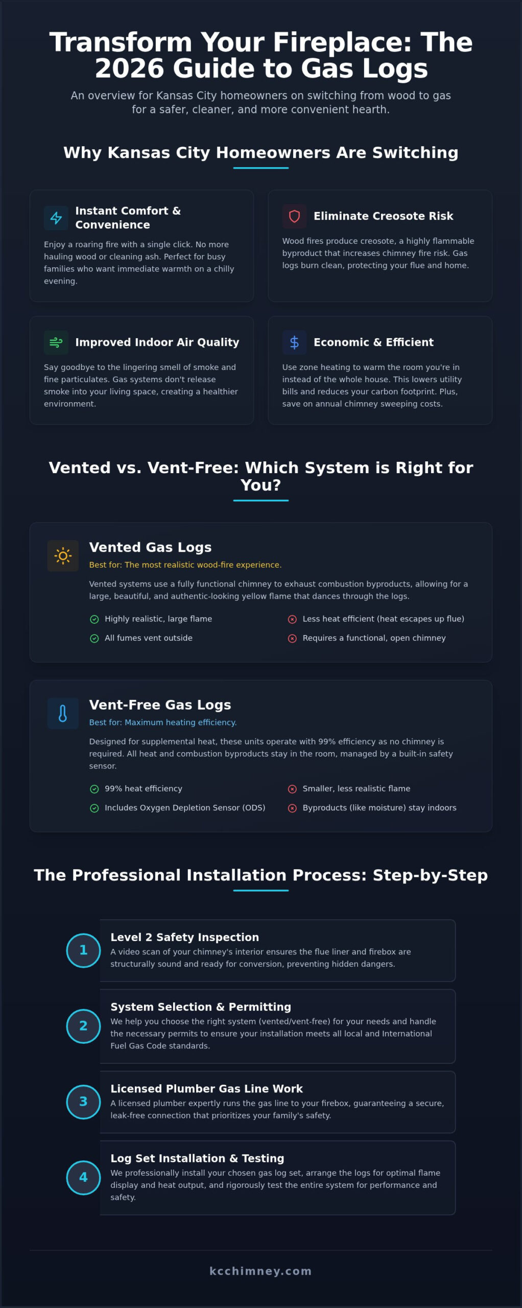Gas Log Installation in Kansas City: The 2026 Homeowner’s Guide