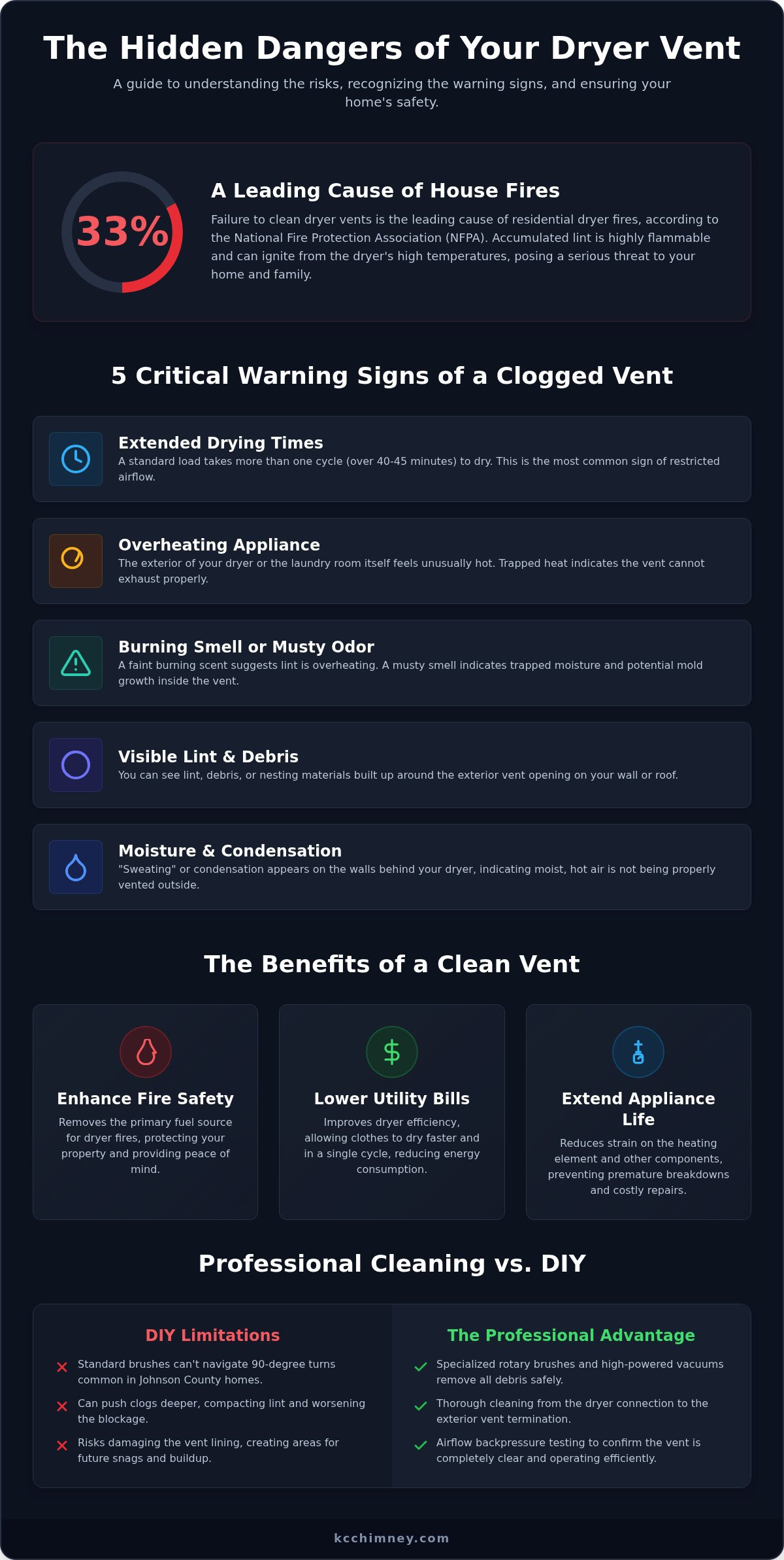 Dryer Vent Cleaning in Johnson County, KS: The 2026 Homeowner’s Safety Guide