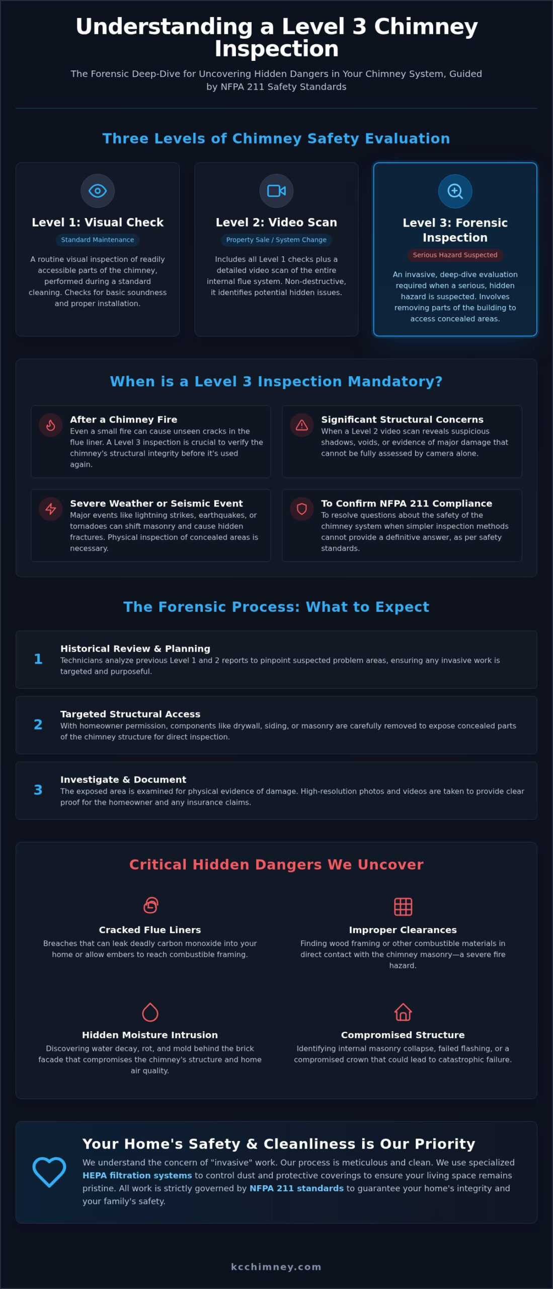 Level 3 Chimney Inspection: The 2026 Forensic Safety Guide for KC Homeowners