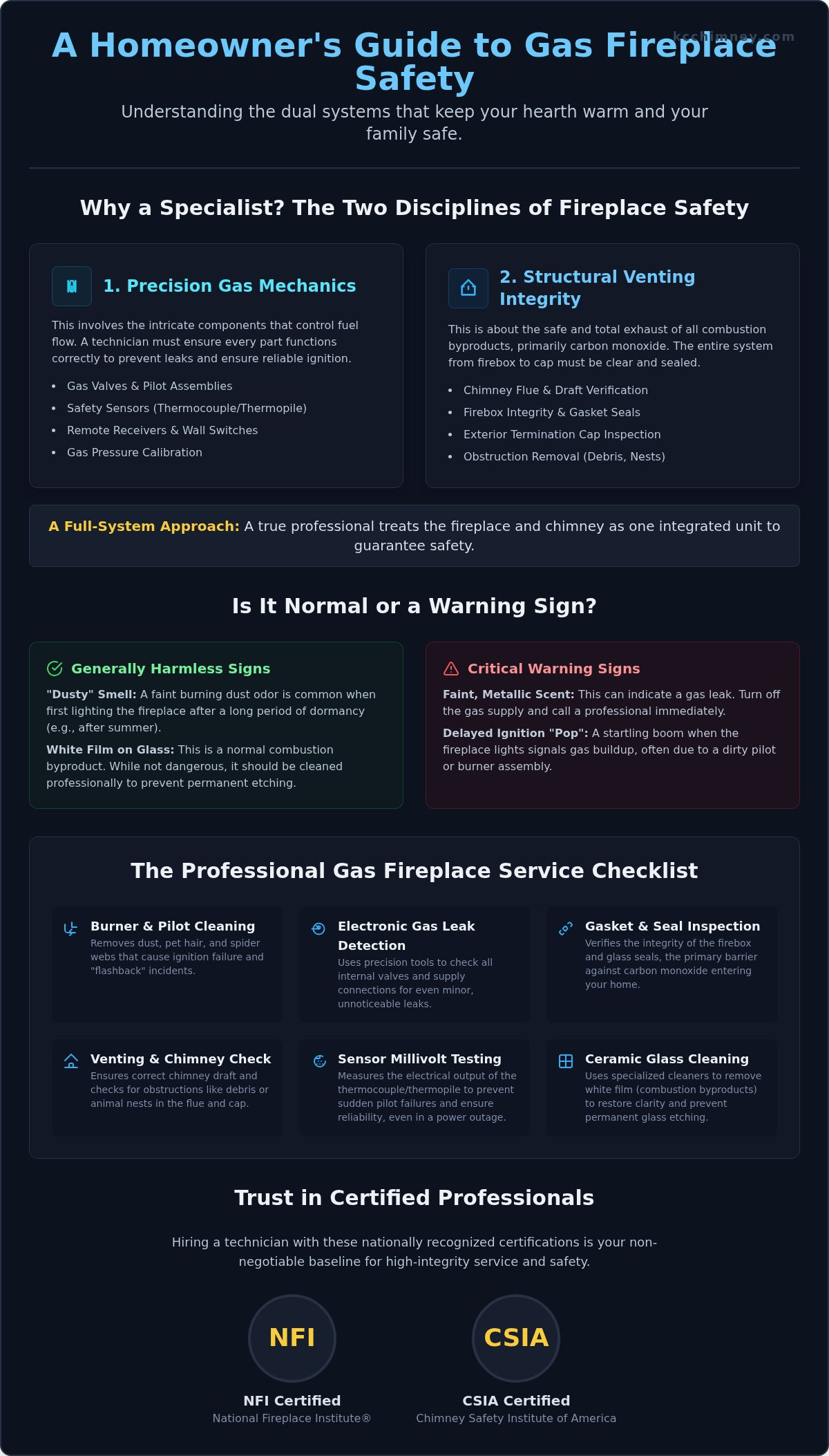 Gas Fireplace Technician in Kansas City: The 2026 Homeowner’s Guide to Safety & Repair