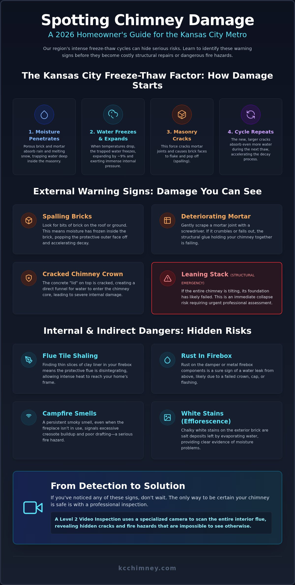 Signs of Chimney Damage: A Kansas City Homeowner’s 2026 Detection Guide