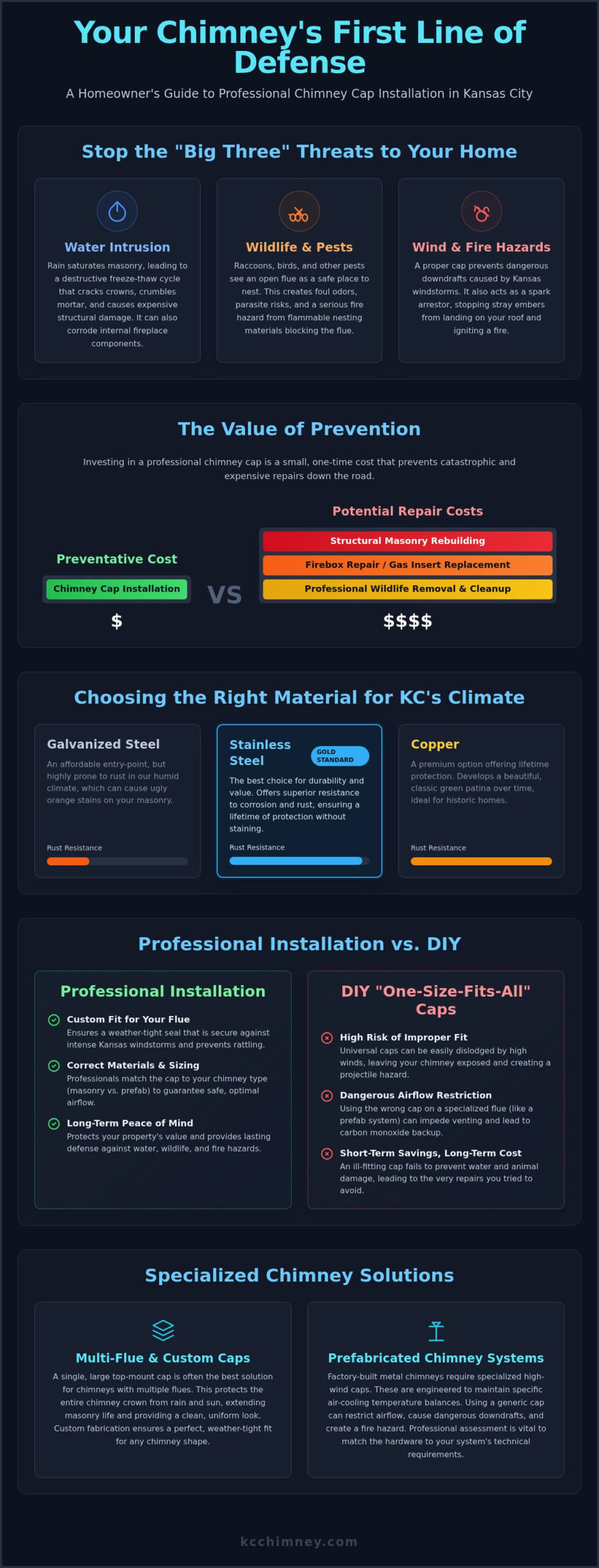 Chimney Cap Installation in Kansas City: The 2026 Homeowner’s Guide