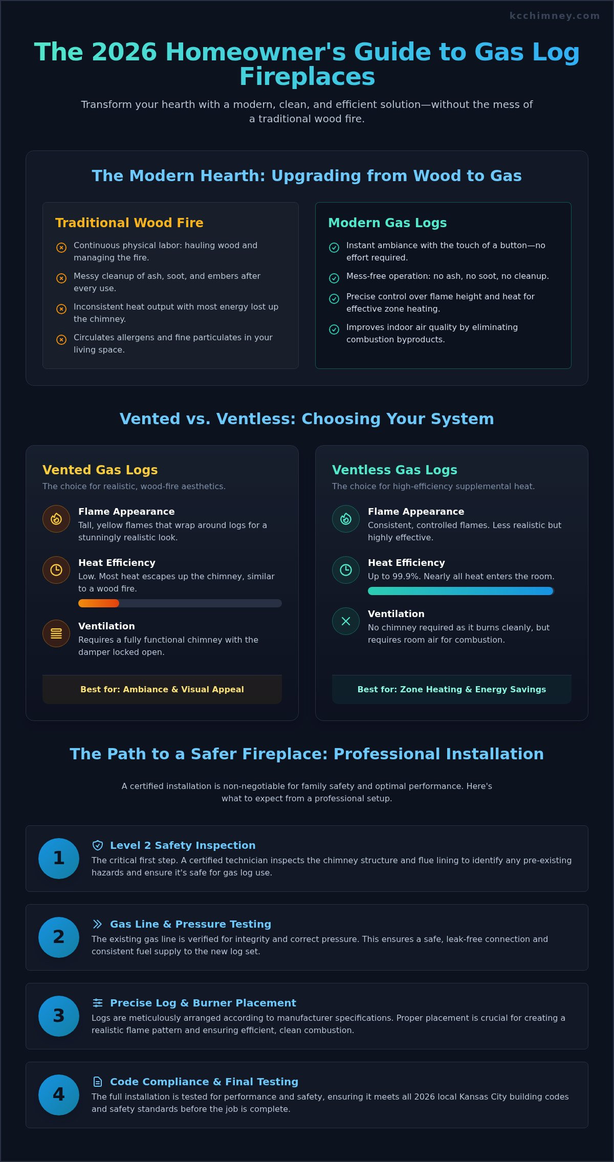 Gas Log Installation in Kansas City: The 2026 Homeowner’s Guide