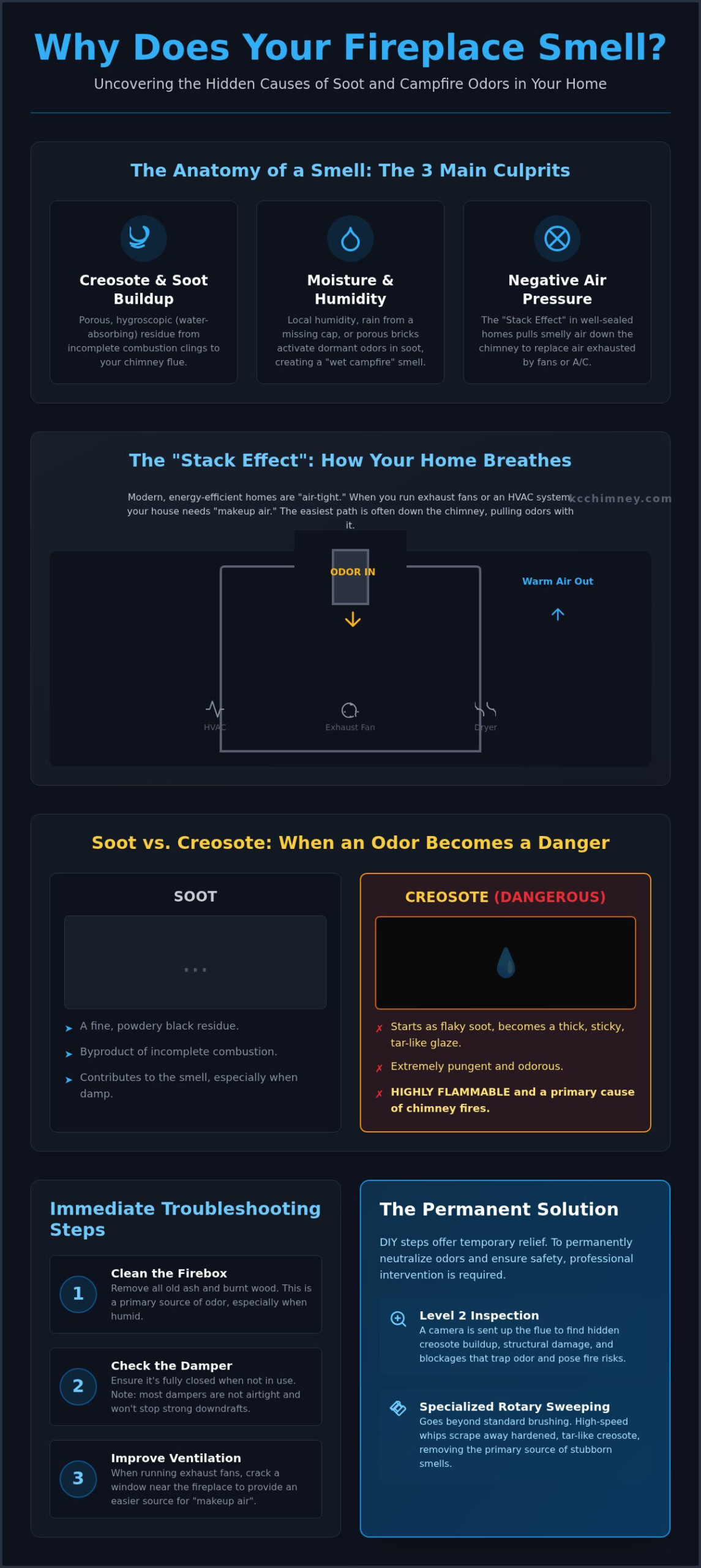 Why Does My Fireplace Smell Like Soot? A Mission Hills Homeowner’s Guide