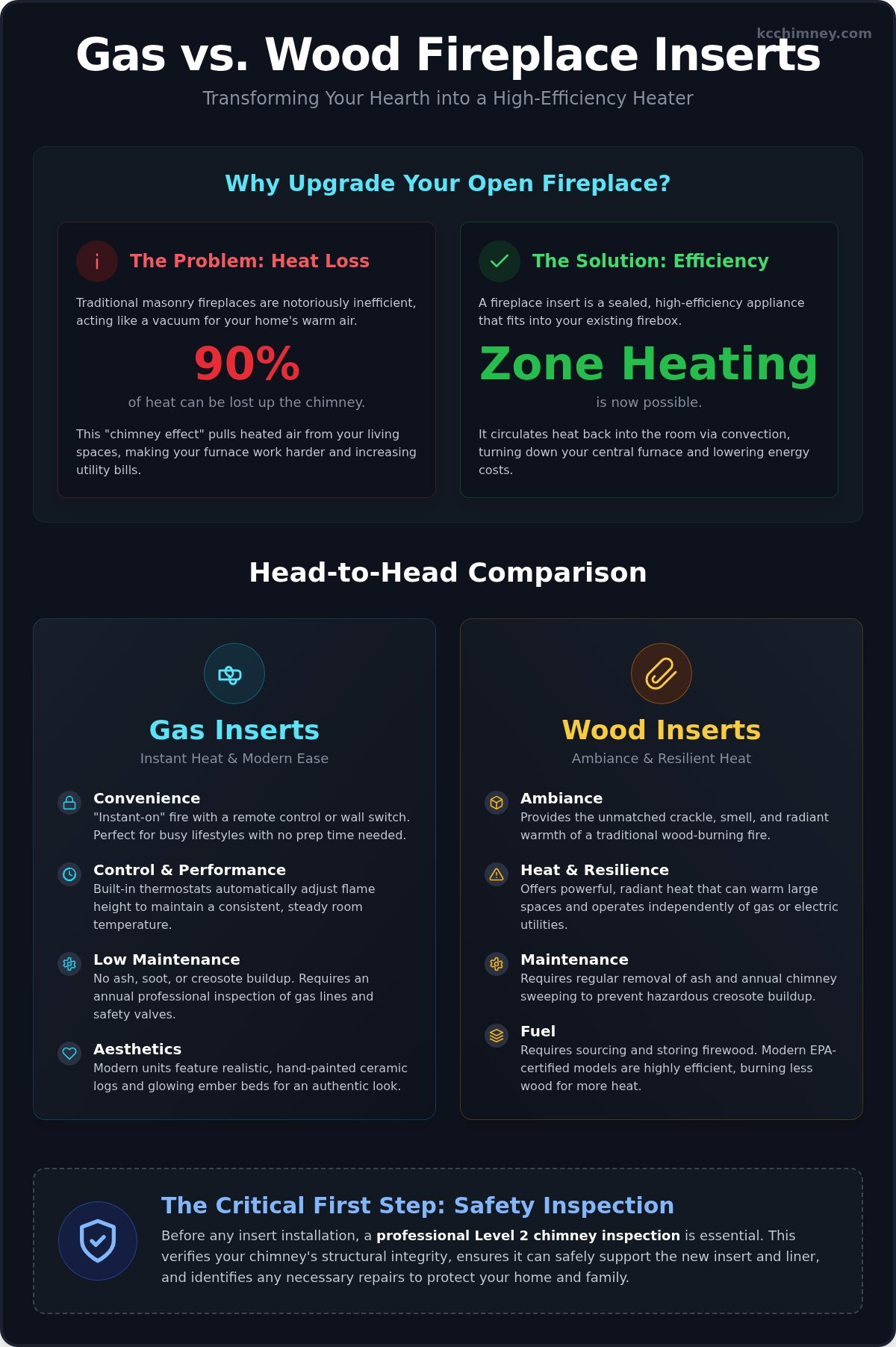 Gas vs. Wood Fireplace Inserts: Which Is Best for Your Kansas City Home?