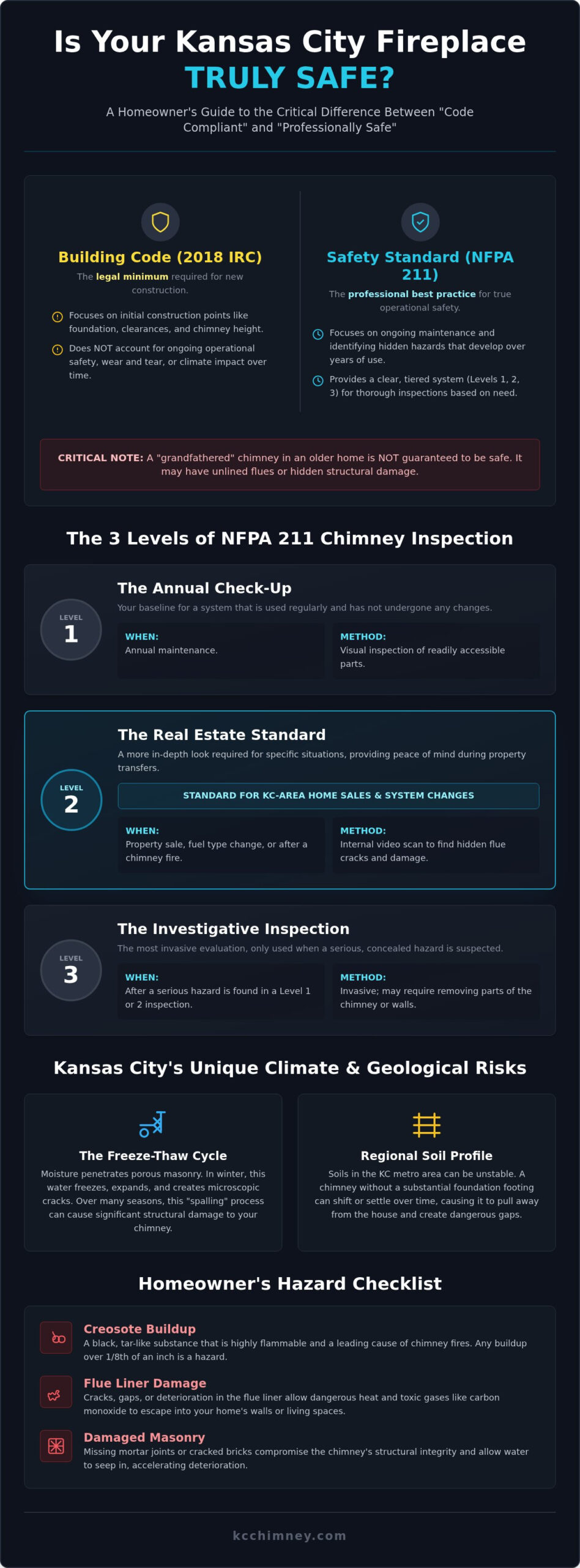 Chimney Safety Standards in Kansas City: The 2026 Homeowner’s Guide