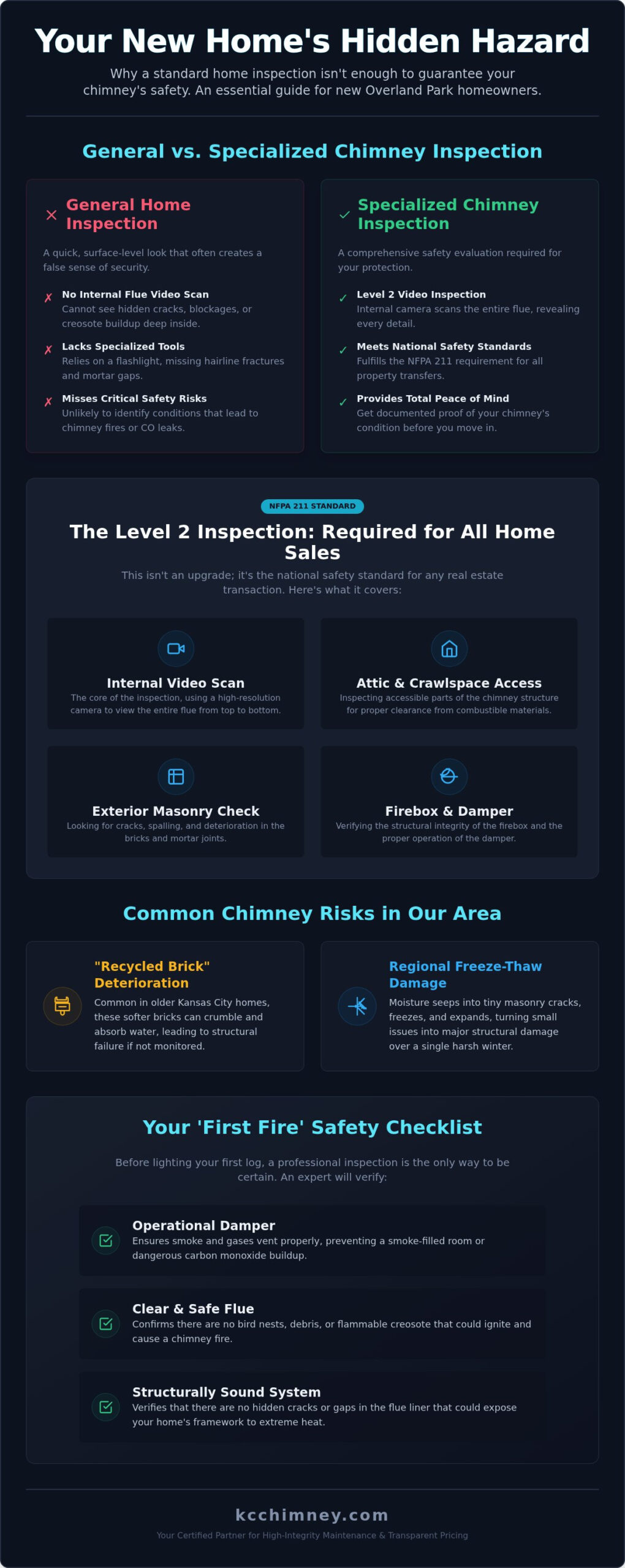New Homeowner Chimney Inspection in Overland Park: The 2026 Safety Guide