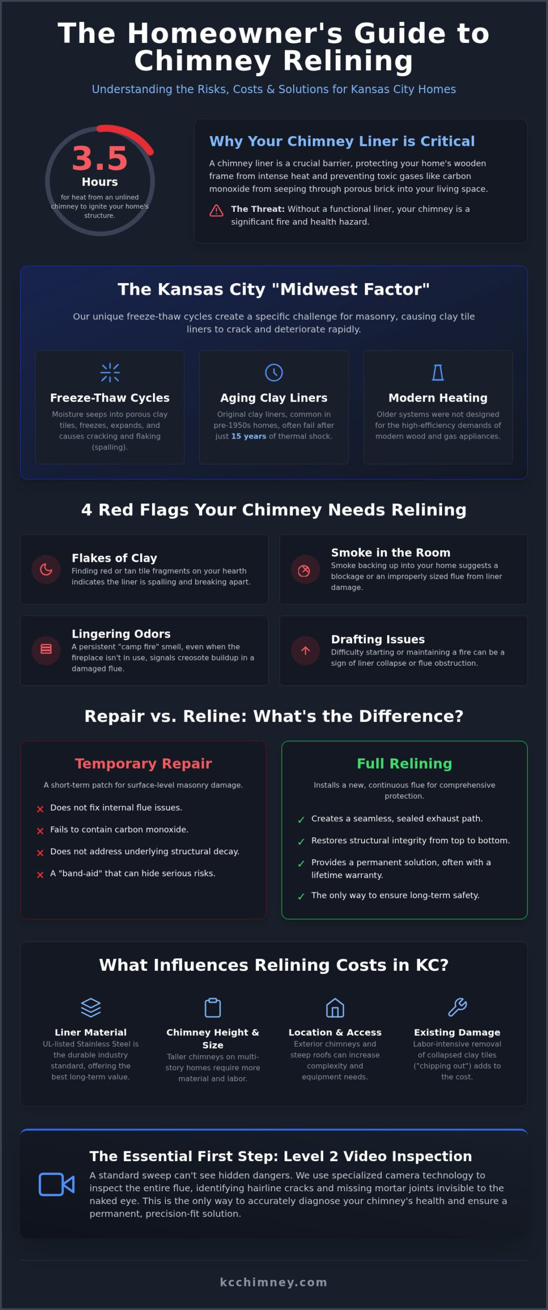 Chimney Relining Cost in Kansas City: 2026 Homeowner’s Guide