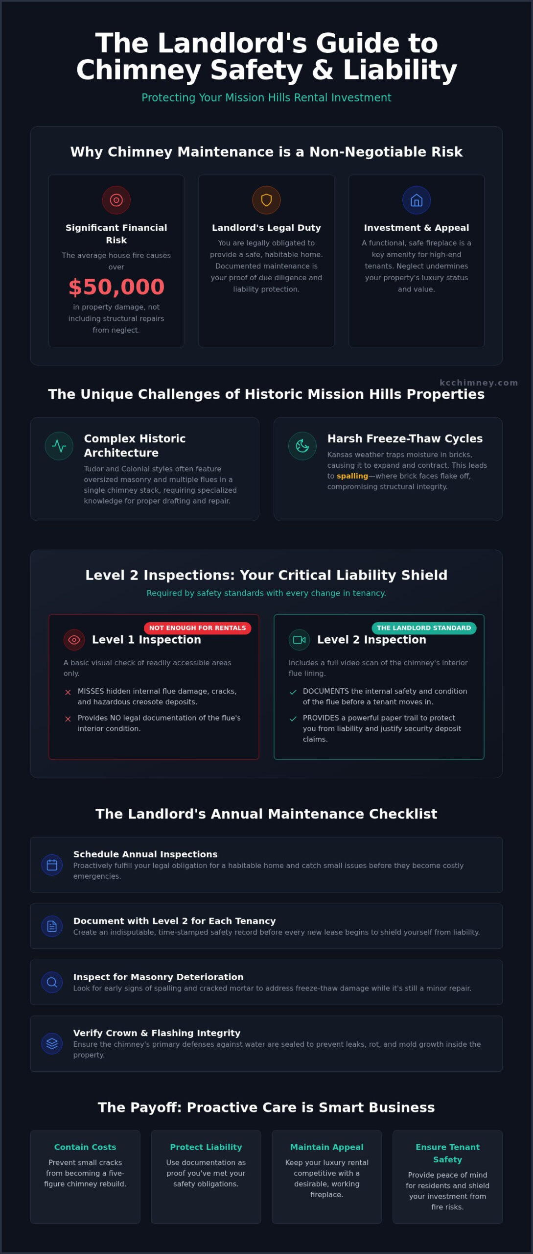 Chimney Maintenance Guide for Mission Hills Landlords