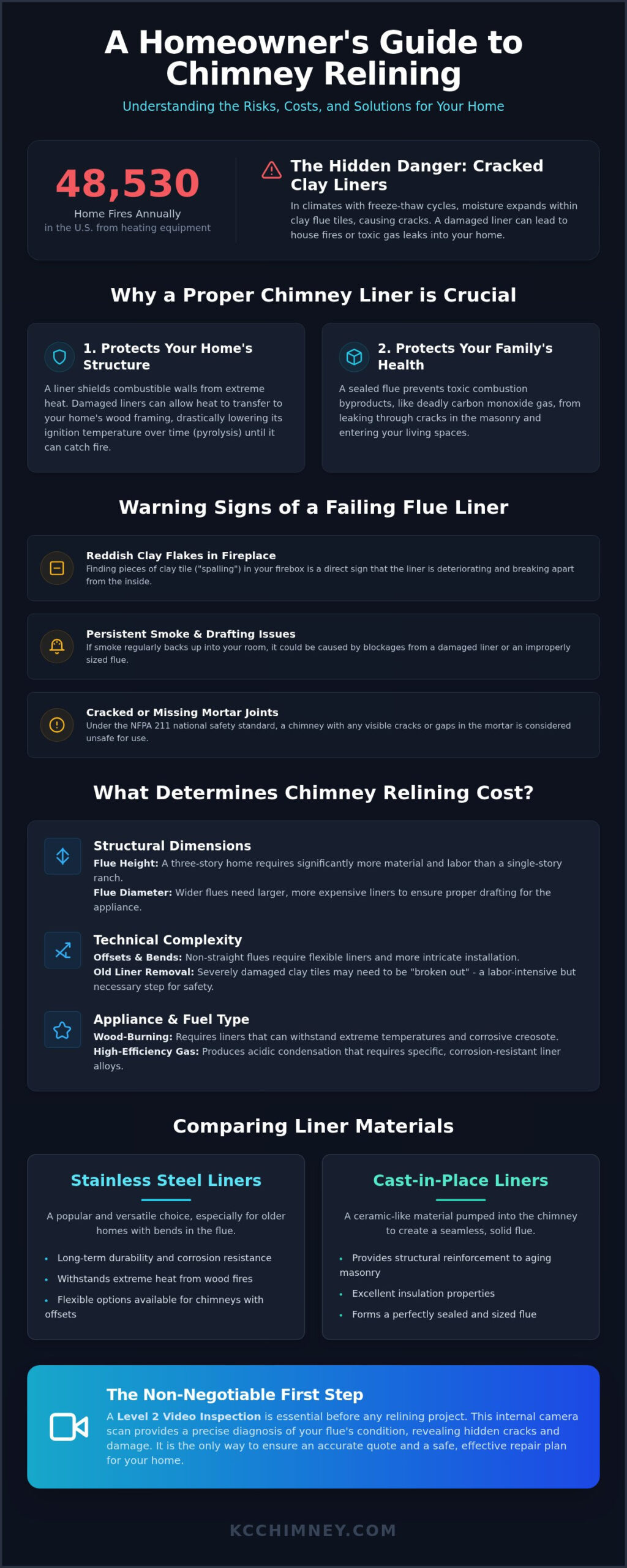 Chimney Relining Cost in Kansas City: 2026 Homeowner’s Budgeting Guide