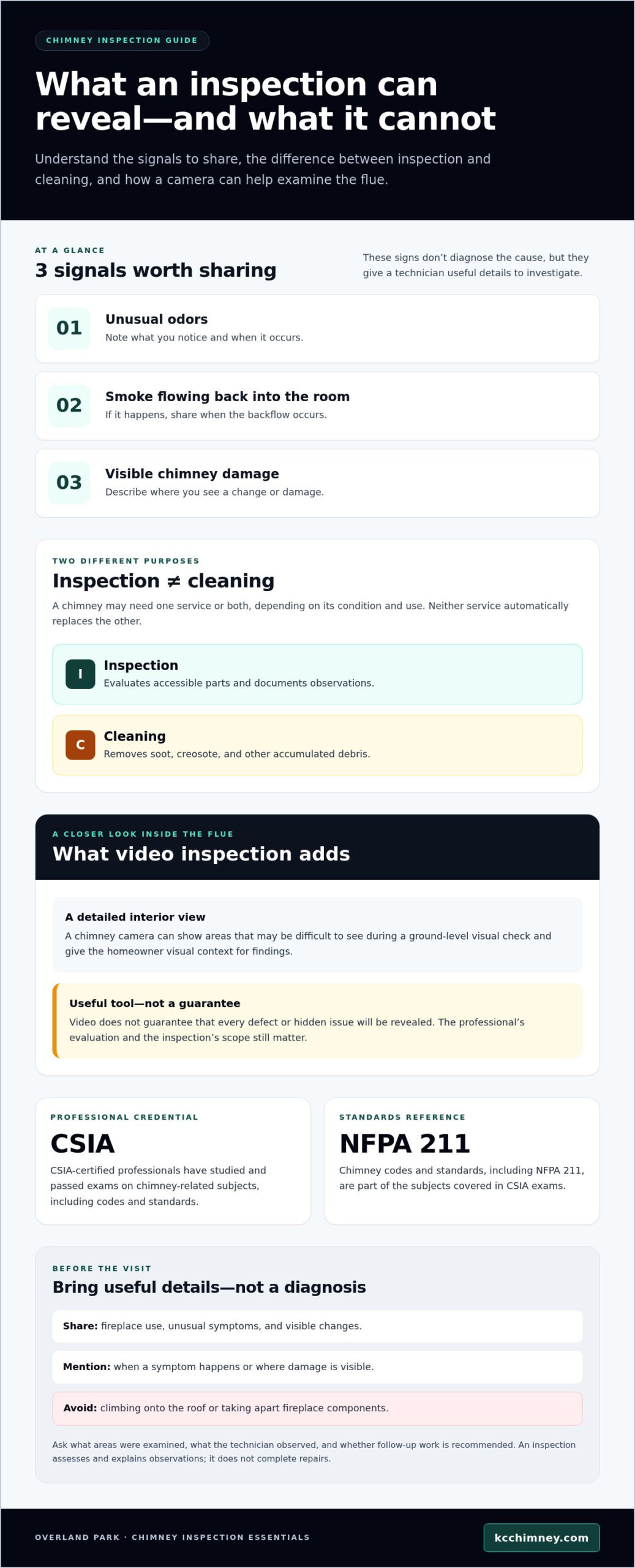 Certified Chimney Inspection in Overland Park, KS: A Homeowner’s Guide